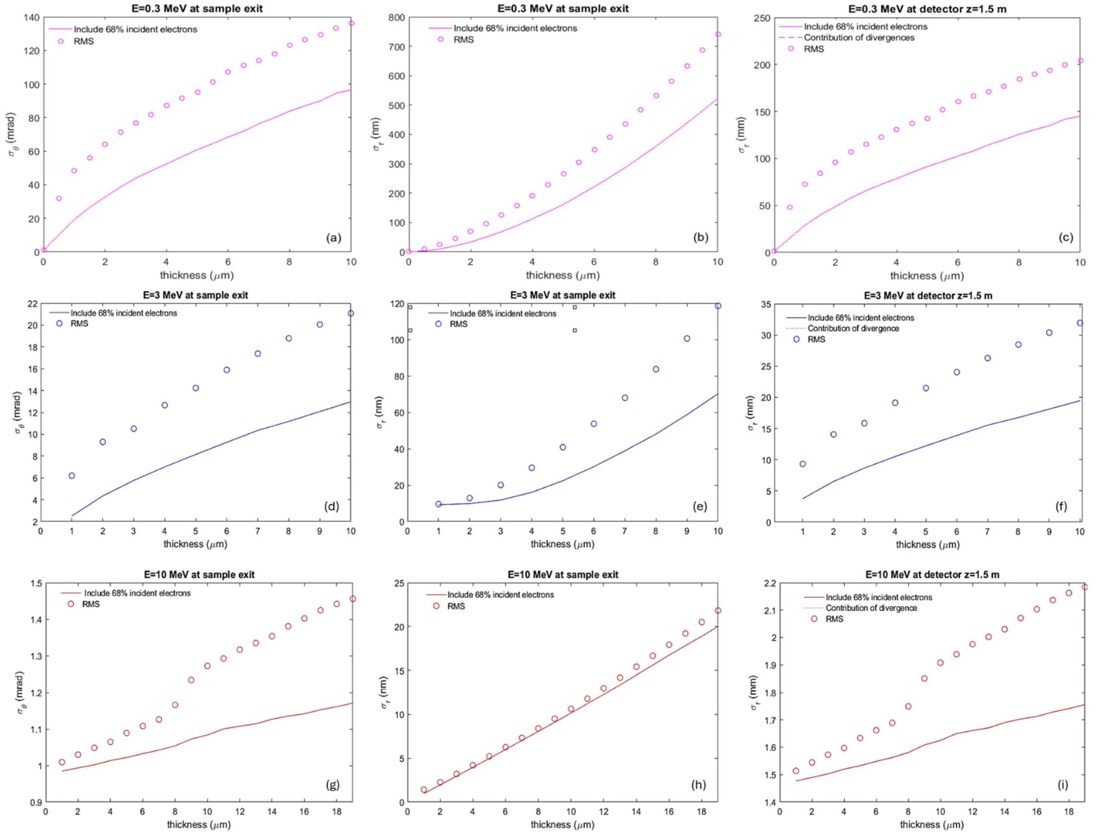 Nanomaterials 14 01797 g002
