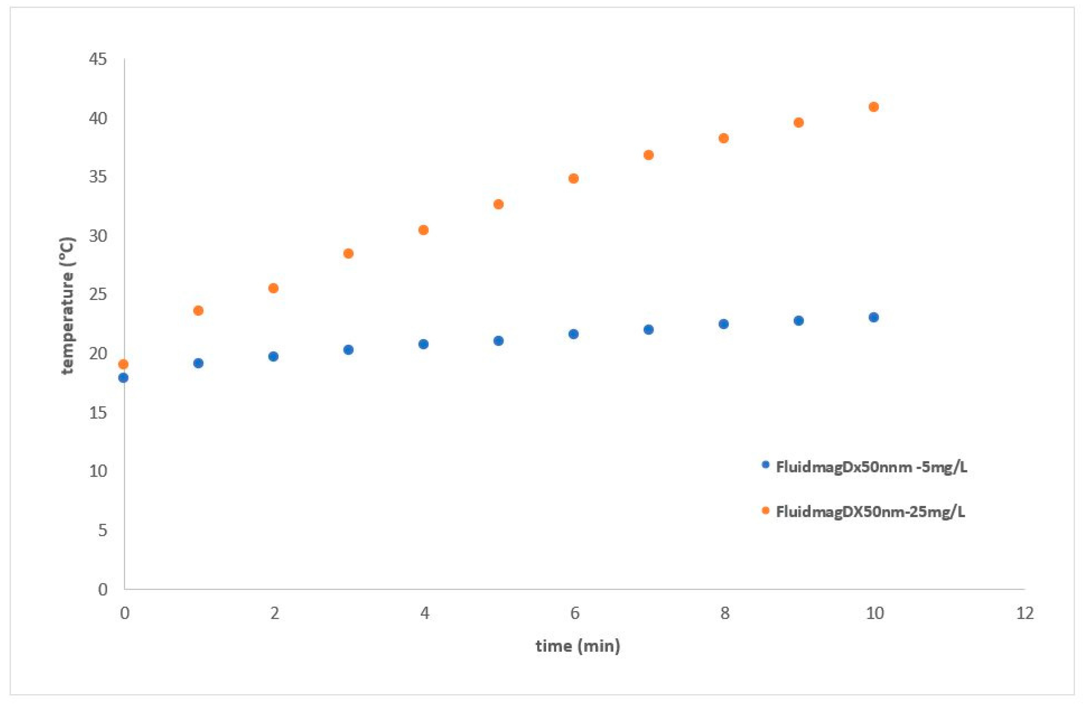 Nanomaterials 14 01848 g021