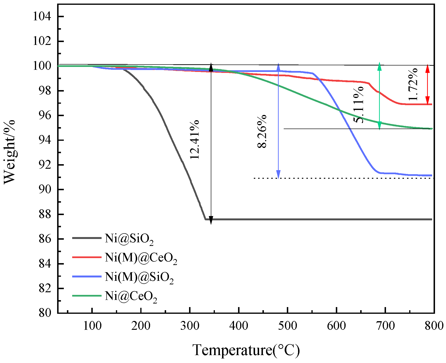 Nanomaterials 14 01877 g006