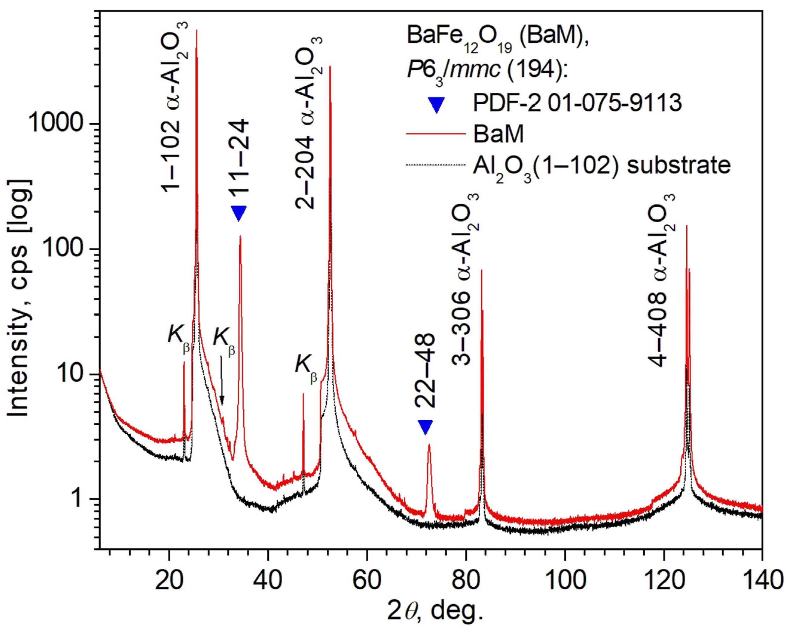 Nanomaterials 14 01883 g003