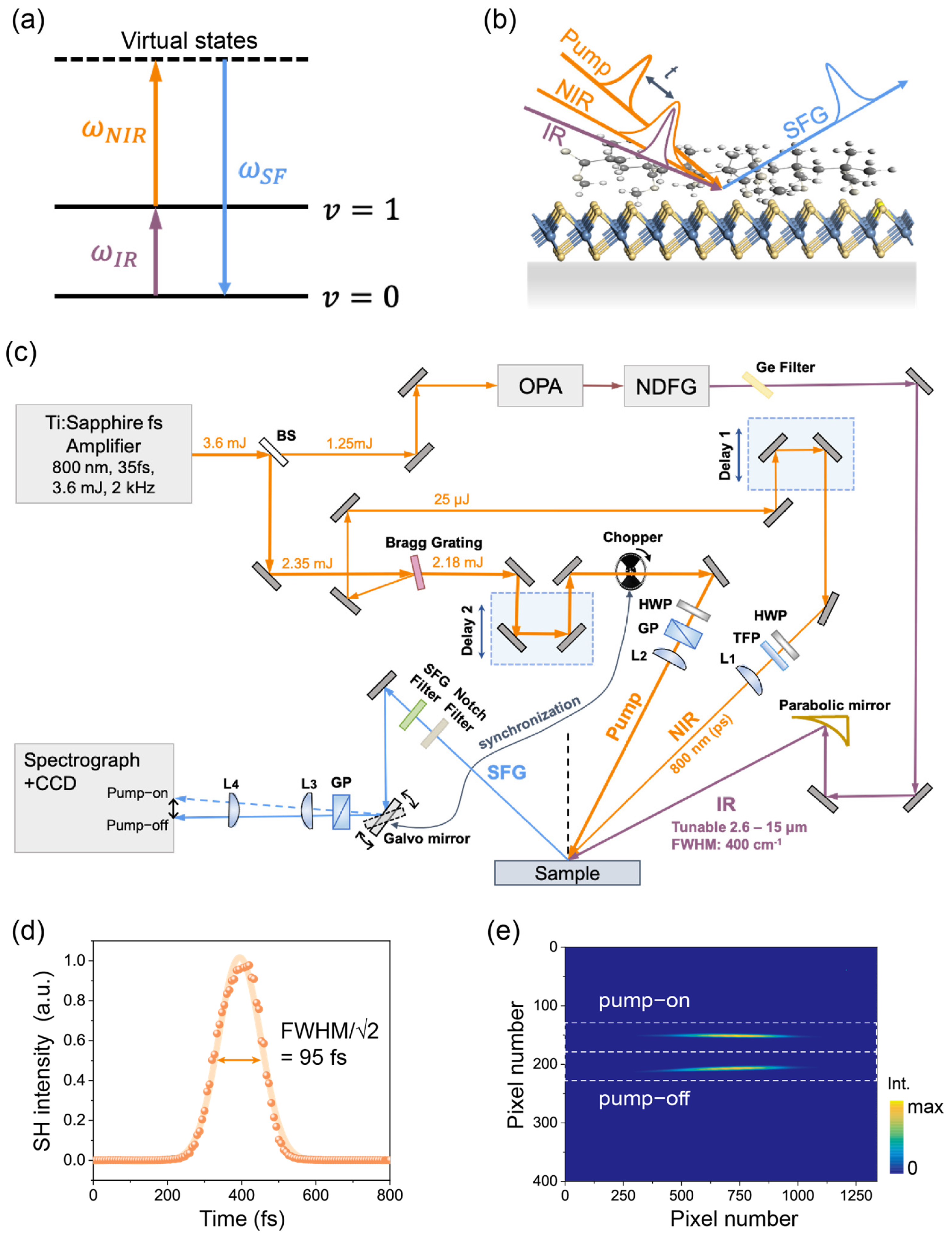 Nanomaterials 14 01892 g001