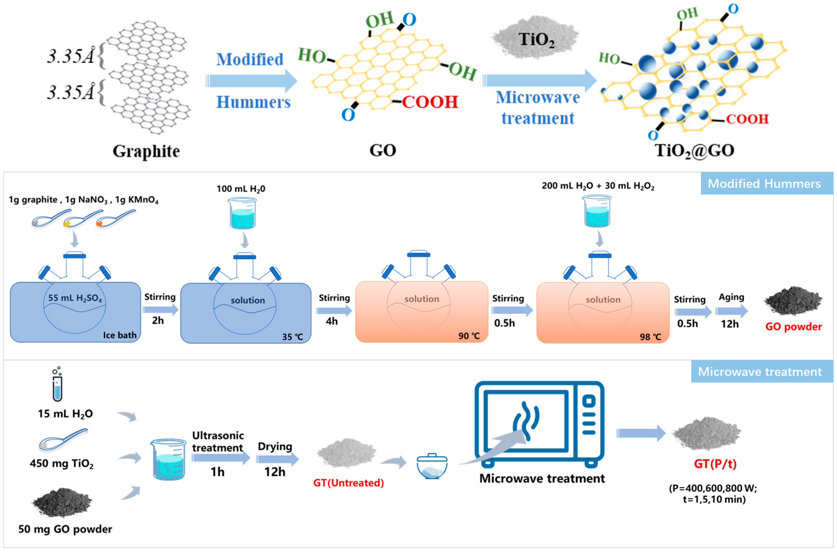 Nanomaterials 14 01912 g001