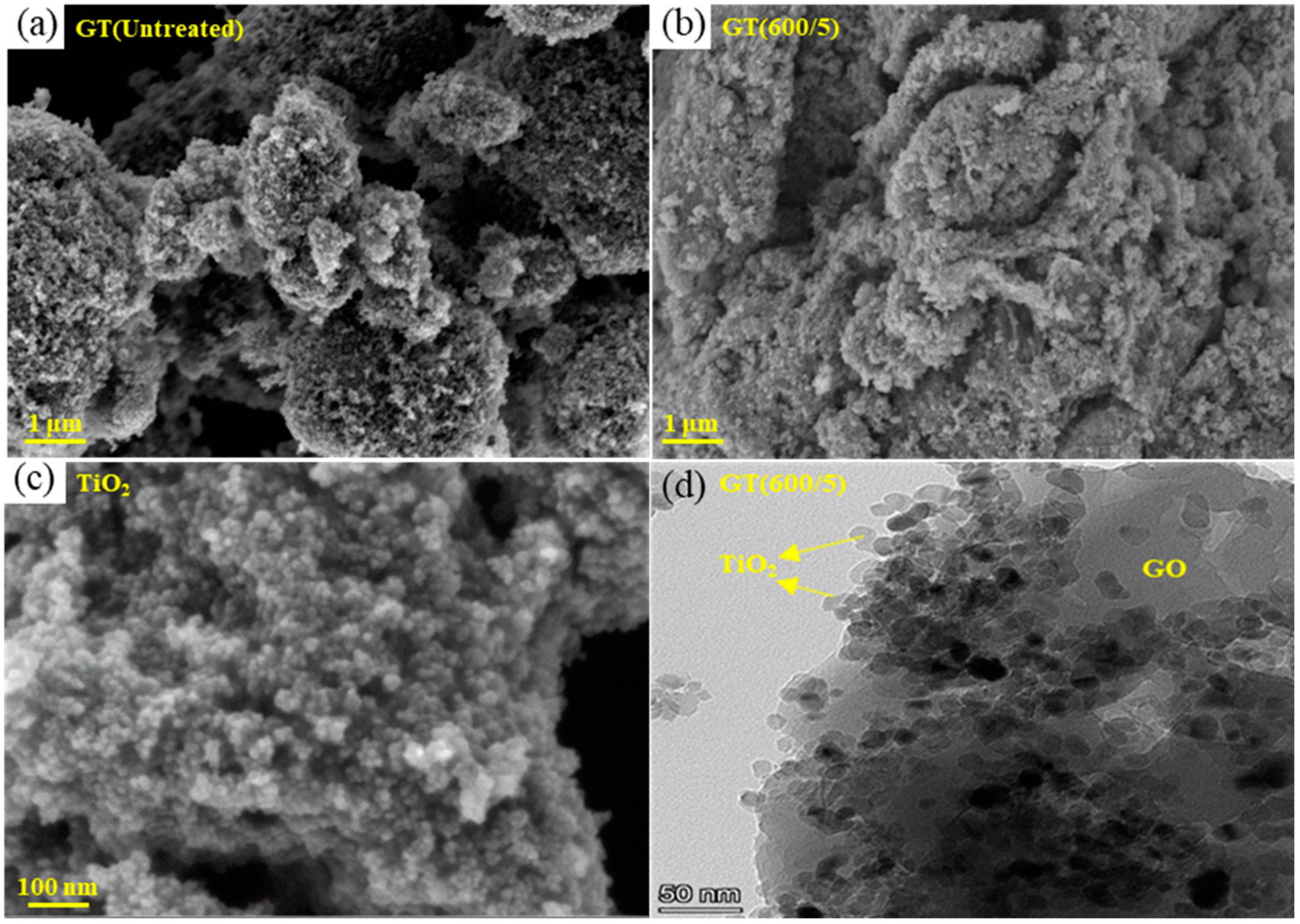 Nanomaterials 14 01912 g005