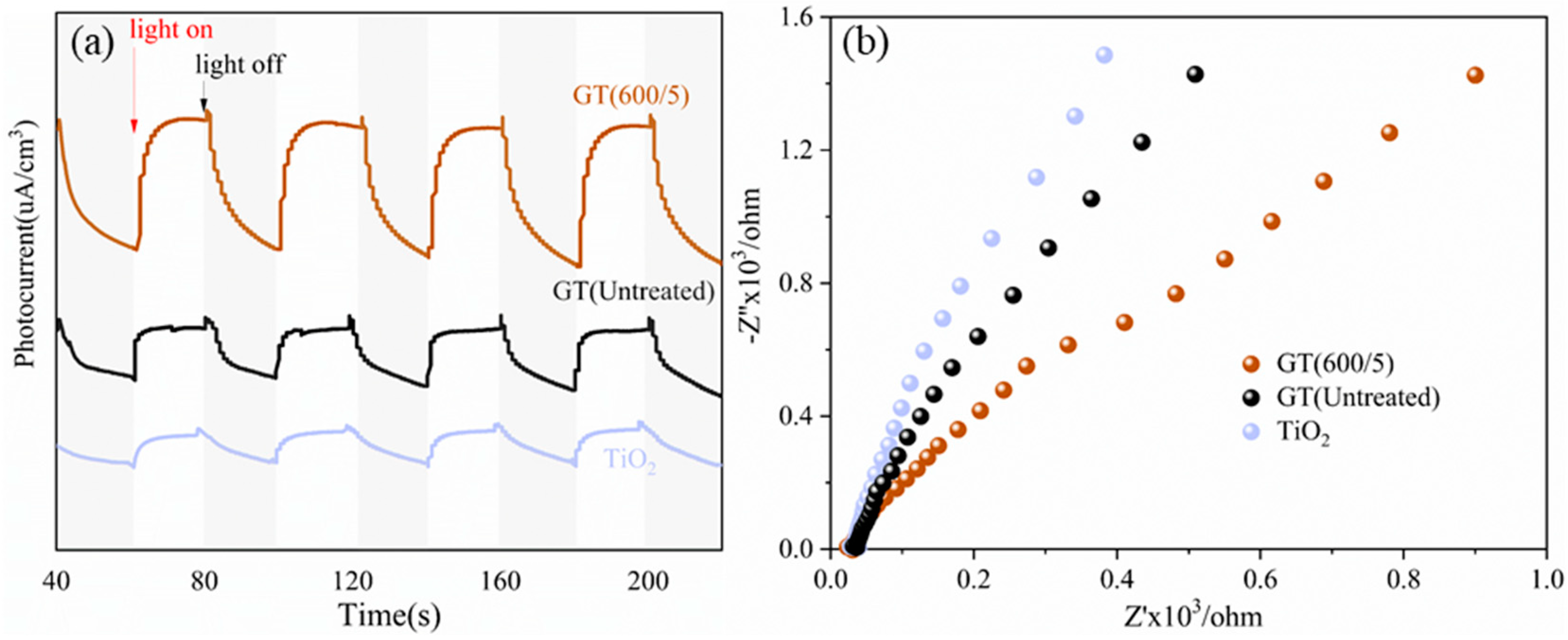 Nanomaterials 14 01912 g009