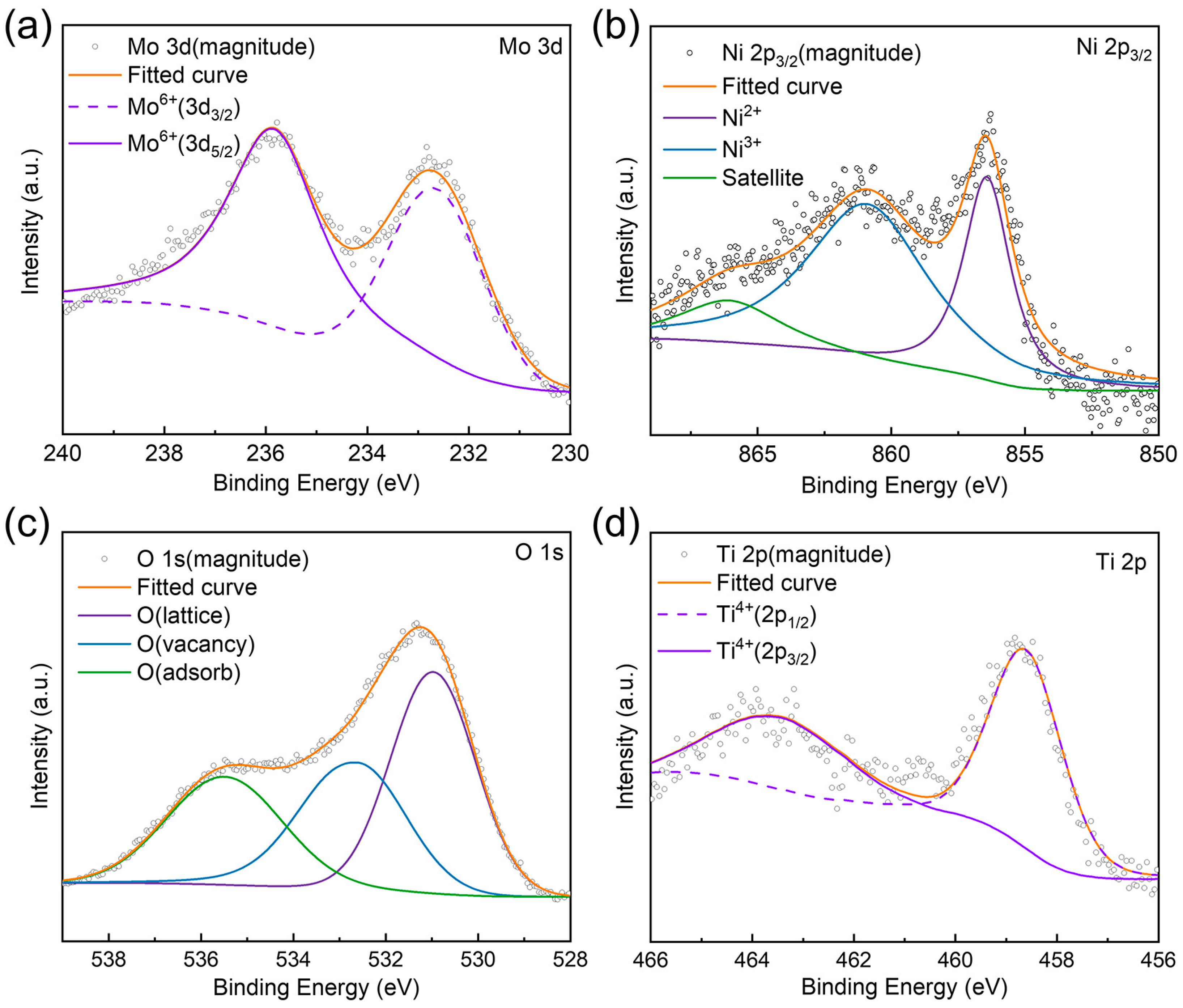 Nanomaterials 14 01934 g003