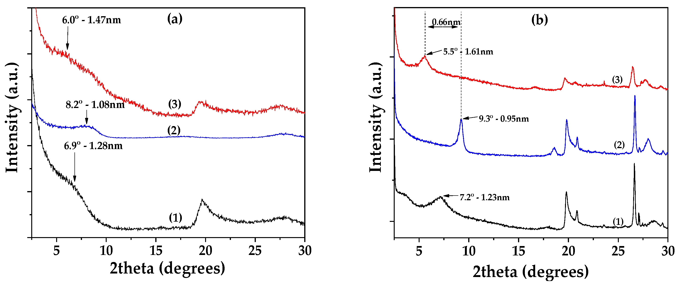 Nanomaterials 14 01938 g002