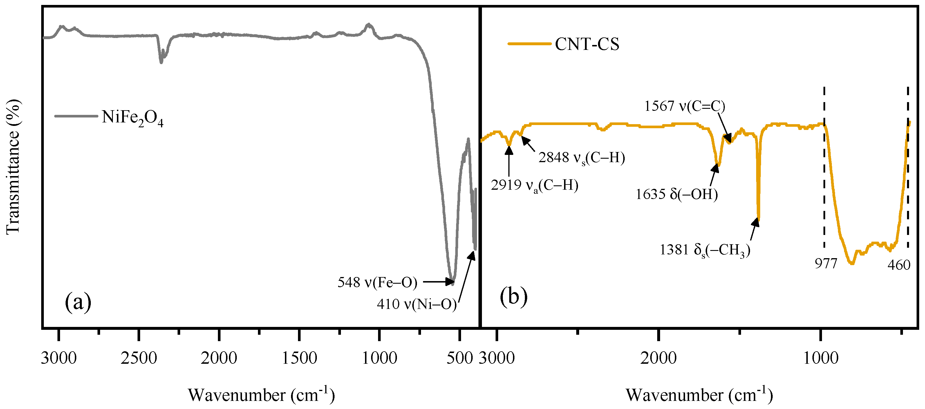 Nanomaterials 14 01942 g001