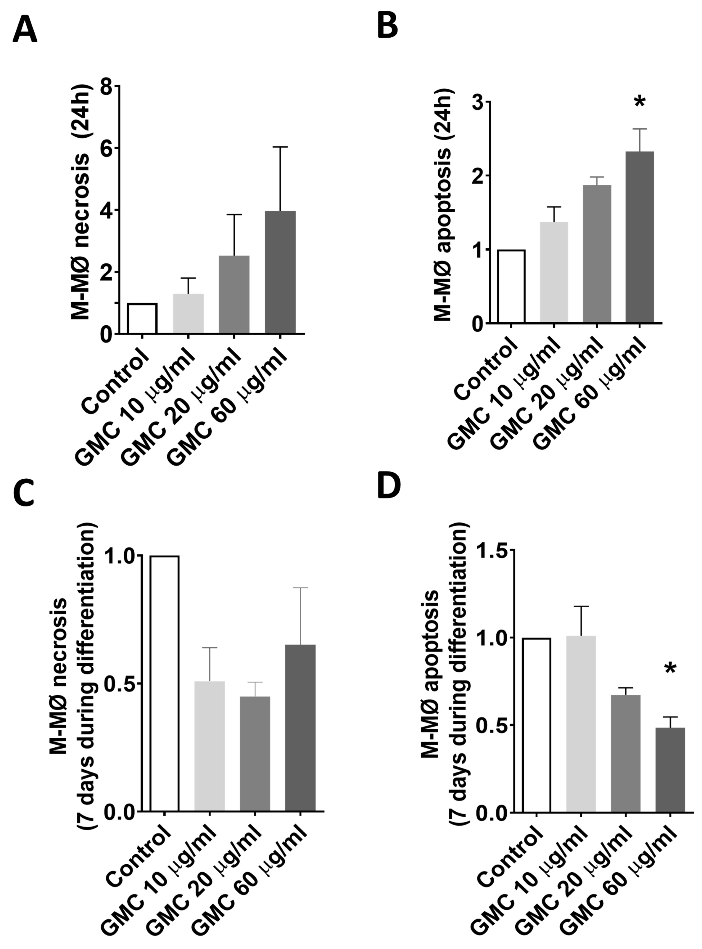 Nanomaterials 14 01945 g007