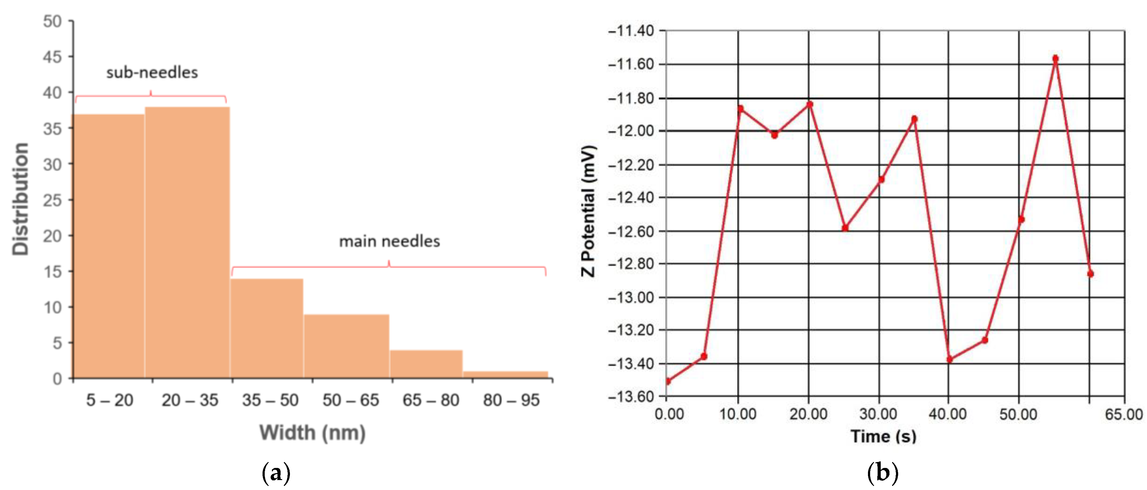 Nanomaterials 14 01965 g003