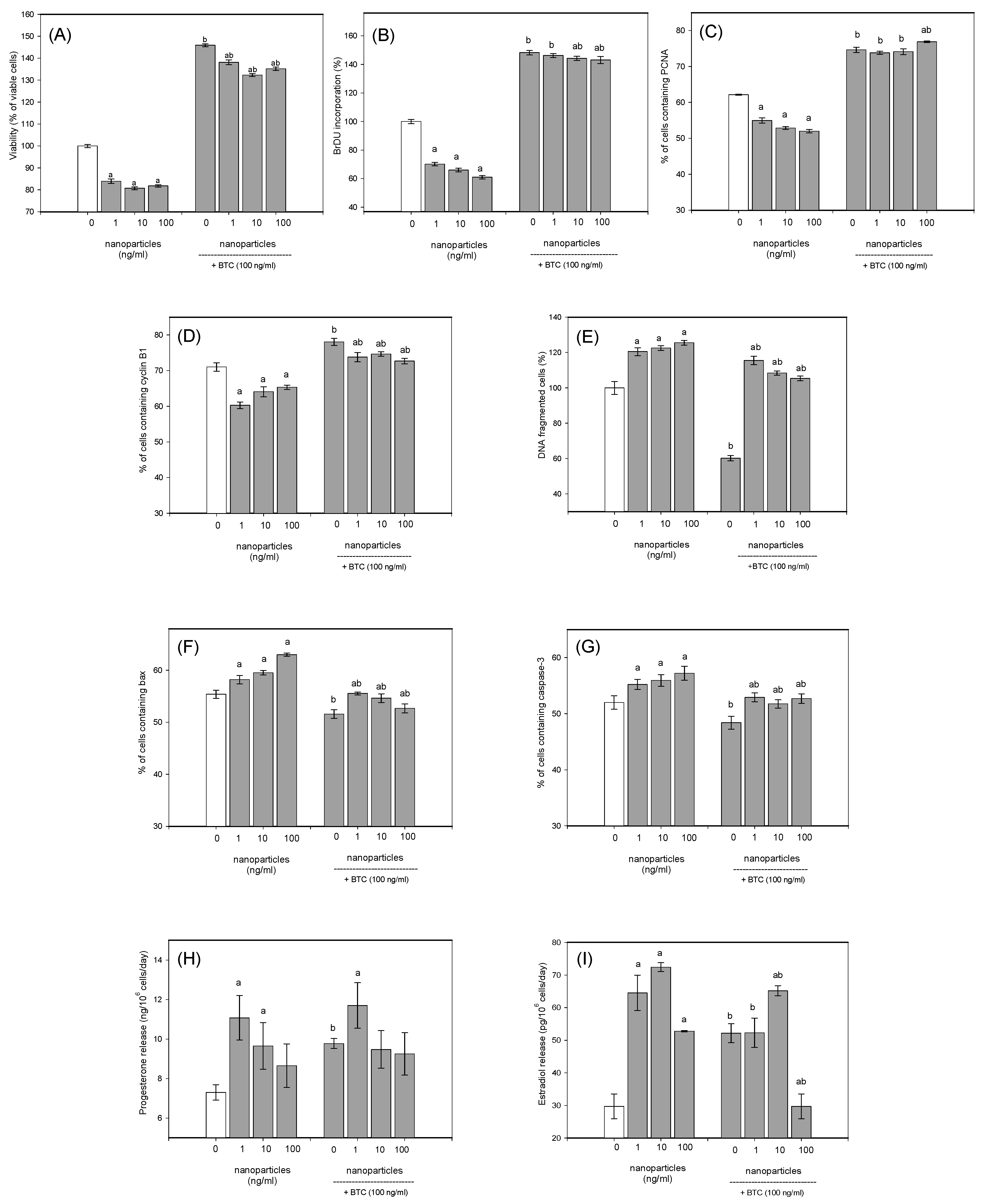 Nanomaterials 14 01965 g007