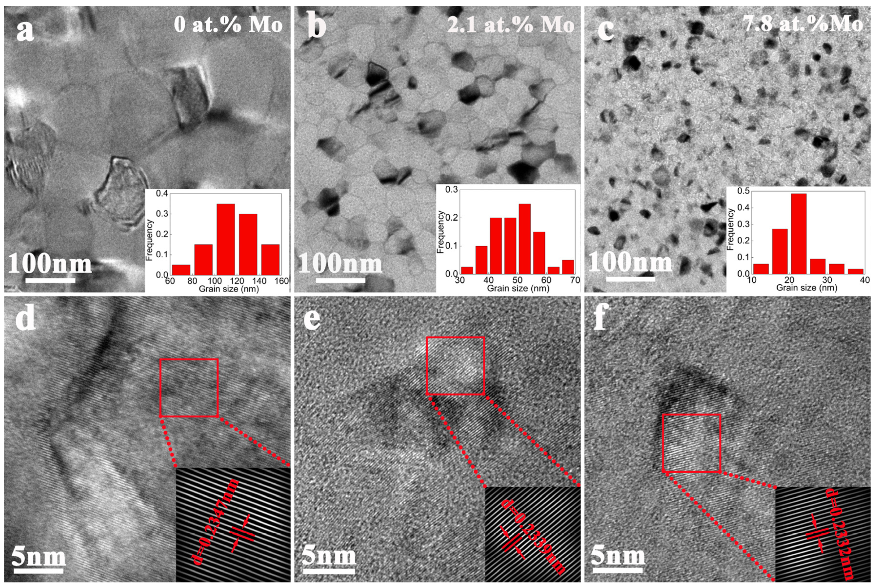 Nanomaterials 14 01990 g003
