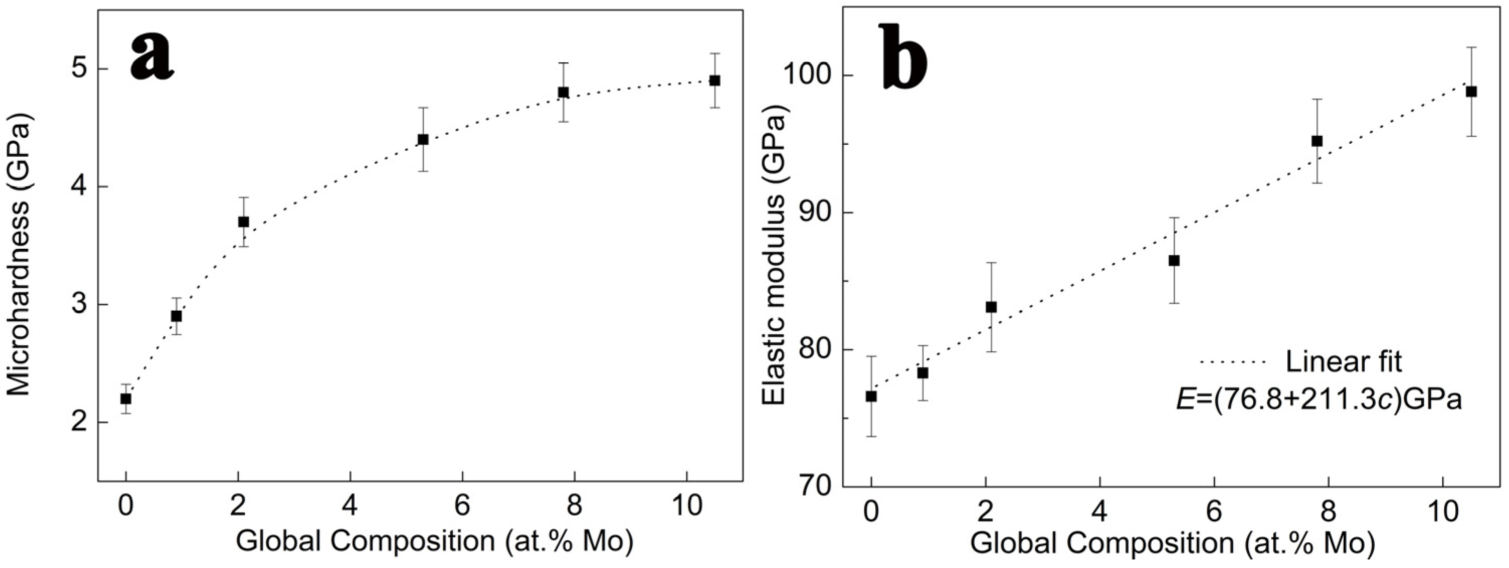 Nanomaterials 14 01990 g005