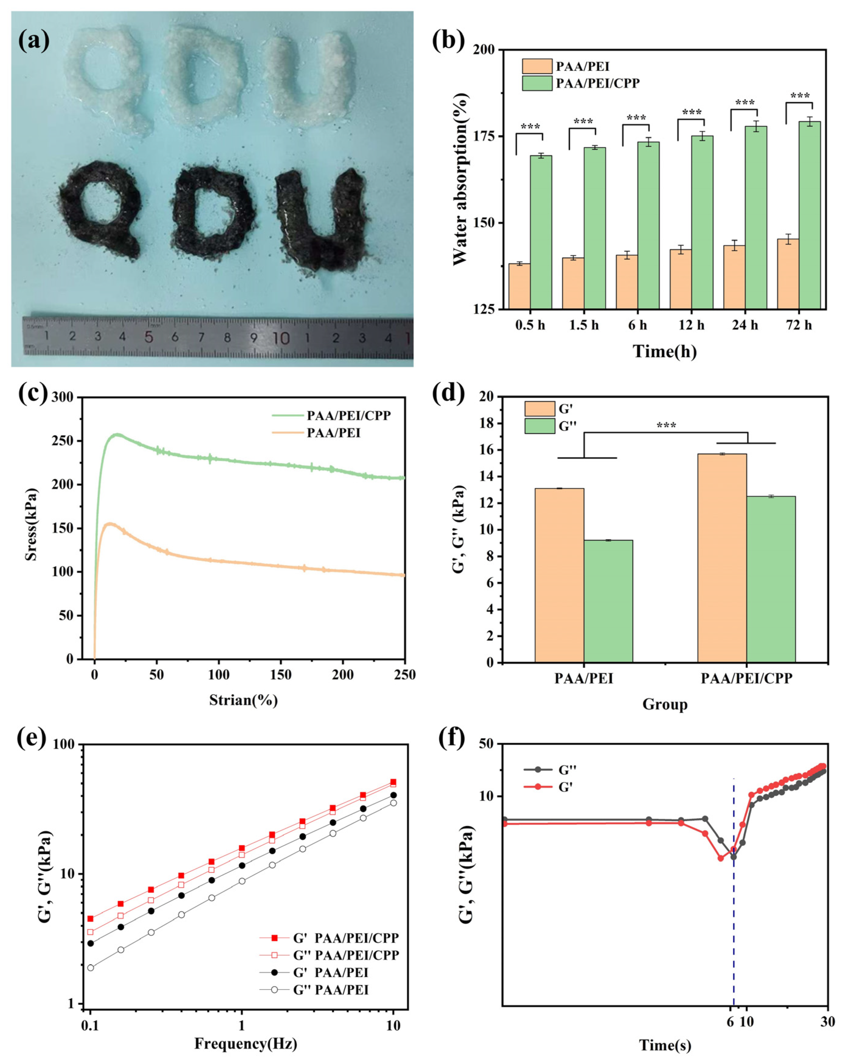 Nanomaterials 14 01992 g002