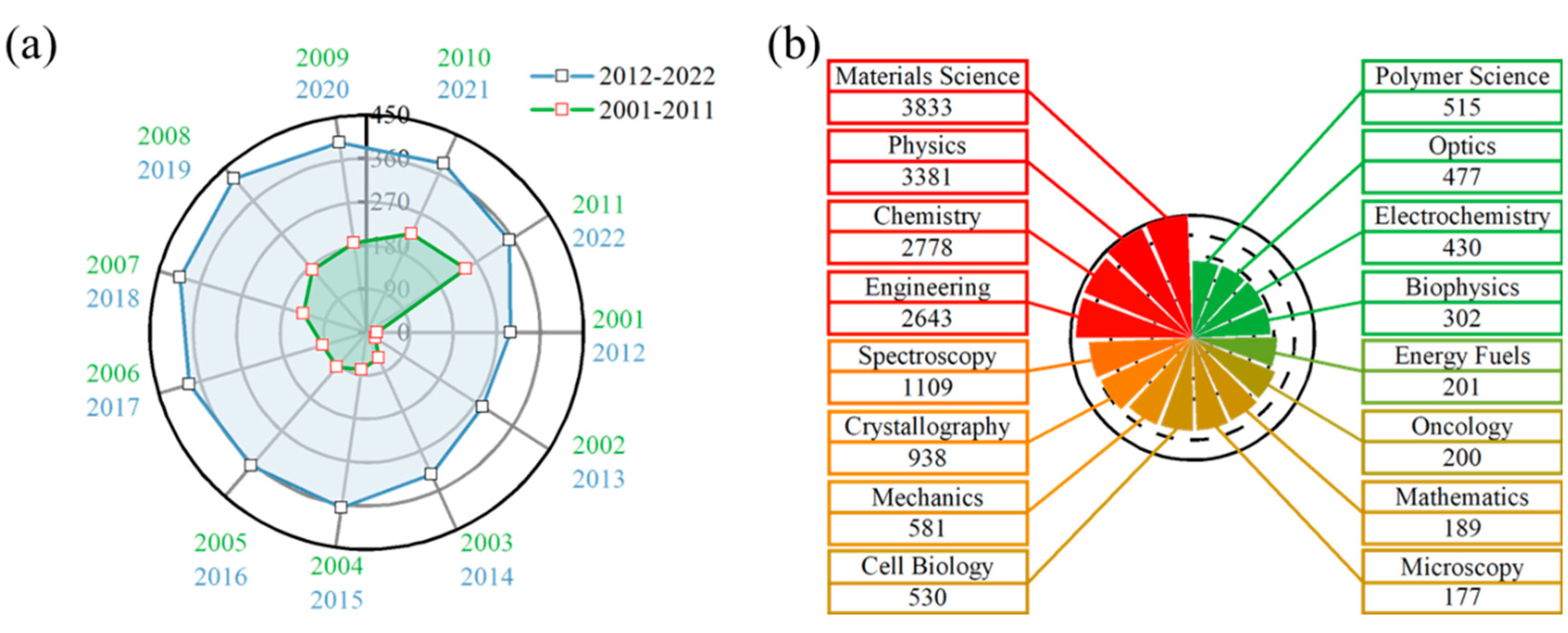 Nanomaterials 14 02024 g001 Nanomaterials 14 02024 g001