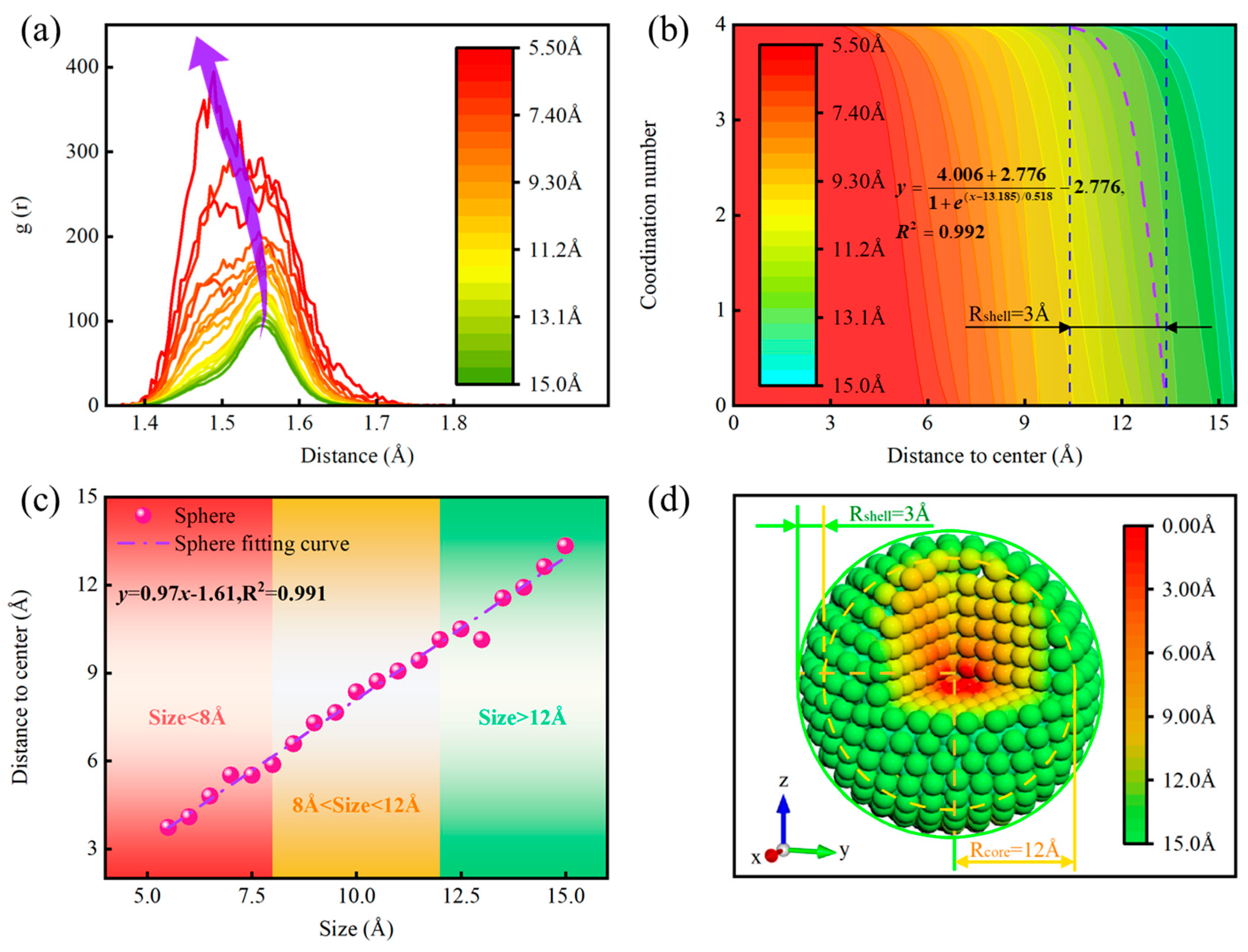 Nanomaterials 14 02024 g005 Nanomaterials 14 02024 g005