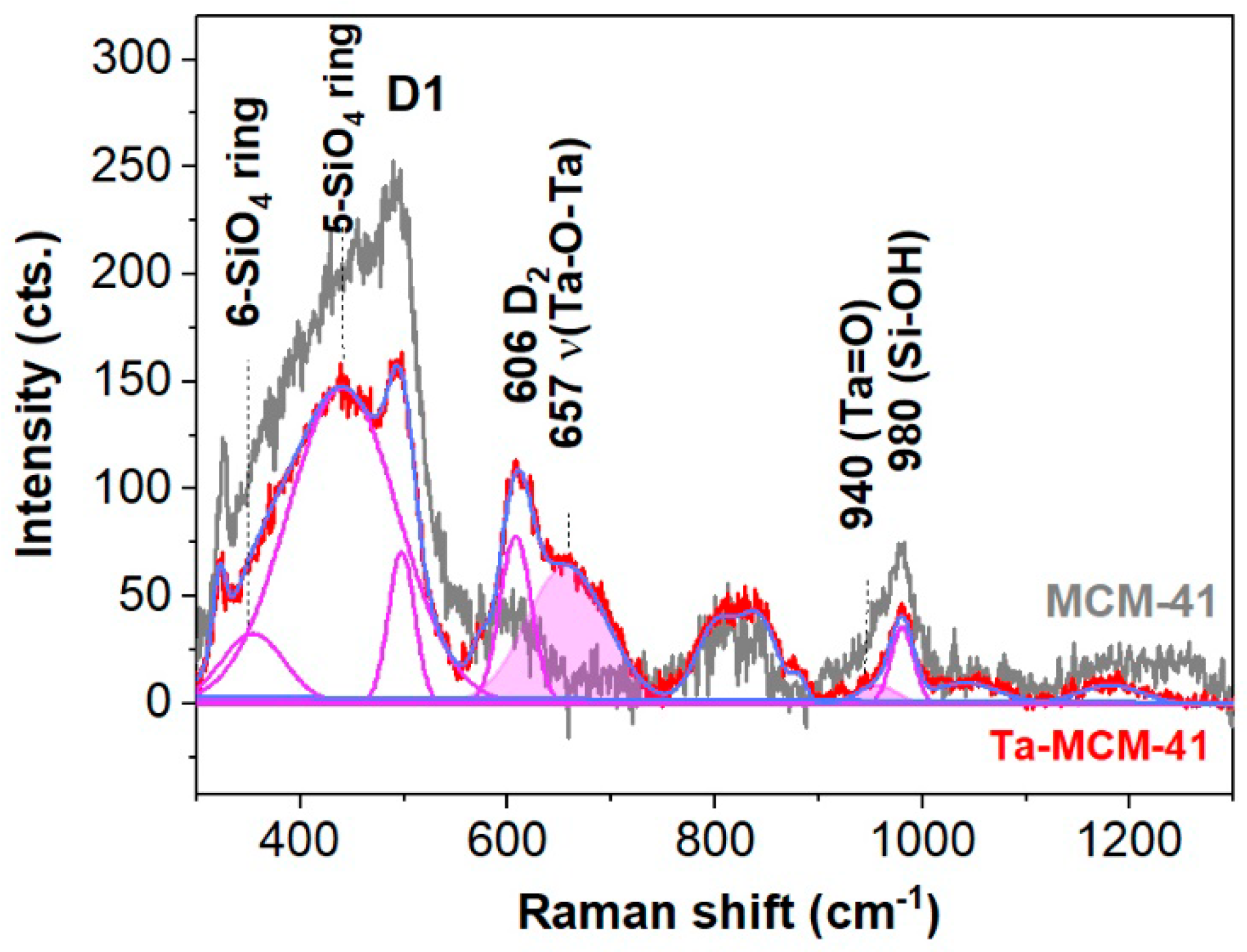 Nanomaterials 14 02025 g005