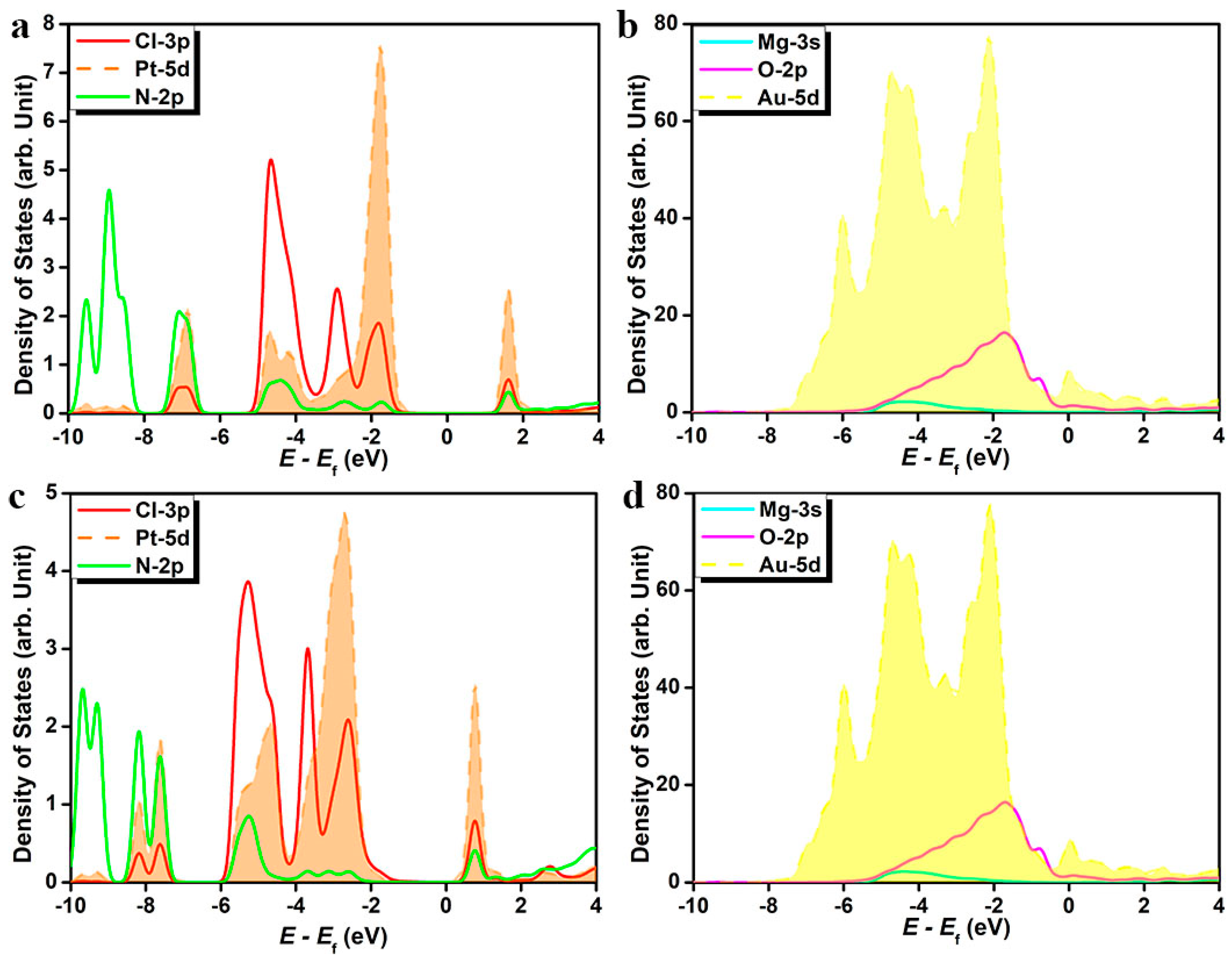 Nanomaterials 14 02027 g006