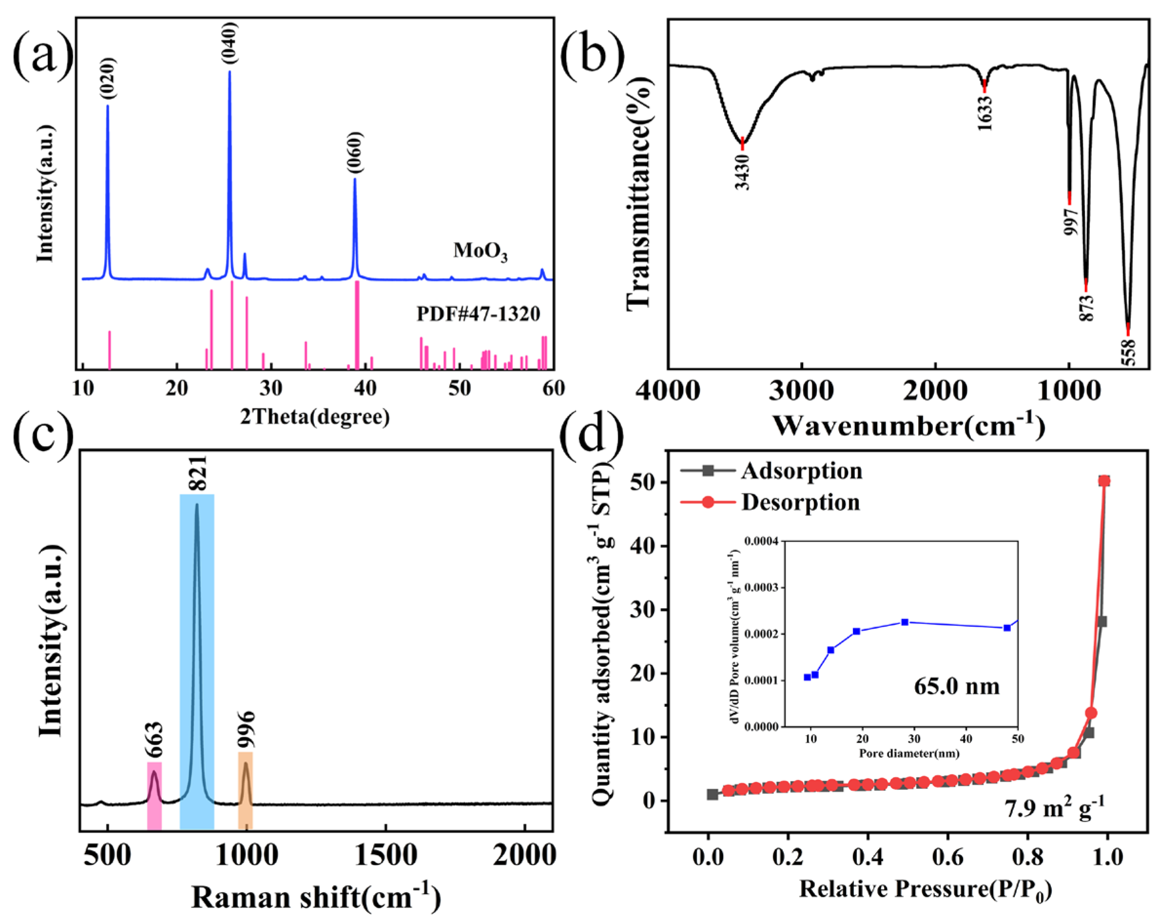 Nanomaterials 14 02029 g003