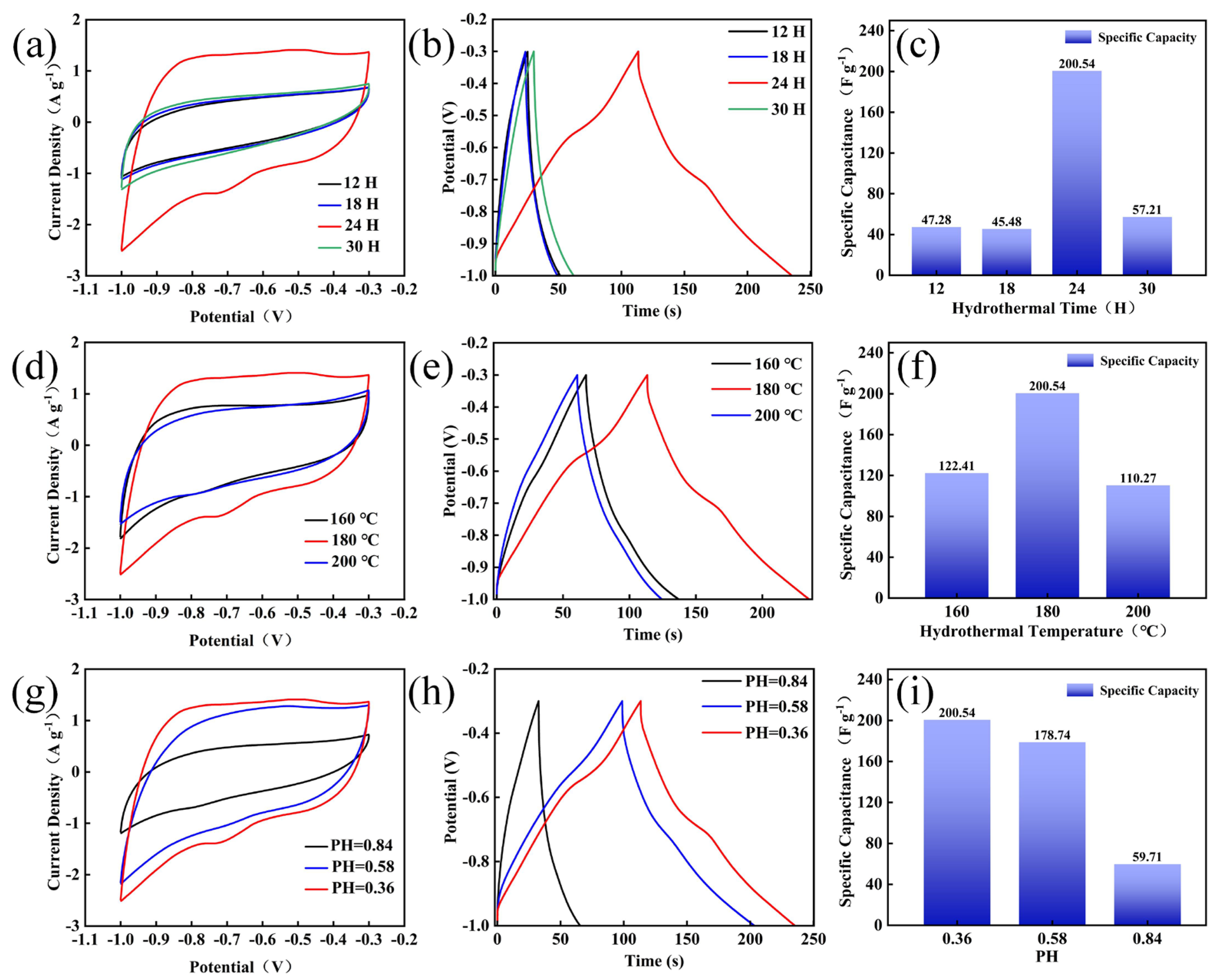 Nanomaterials 14 02029 g004