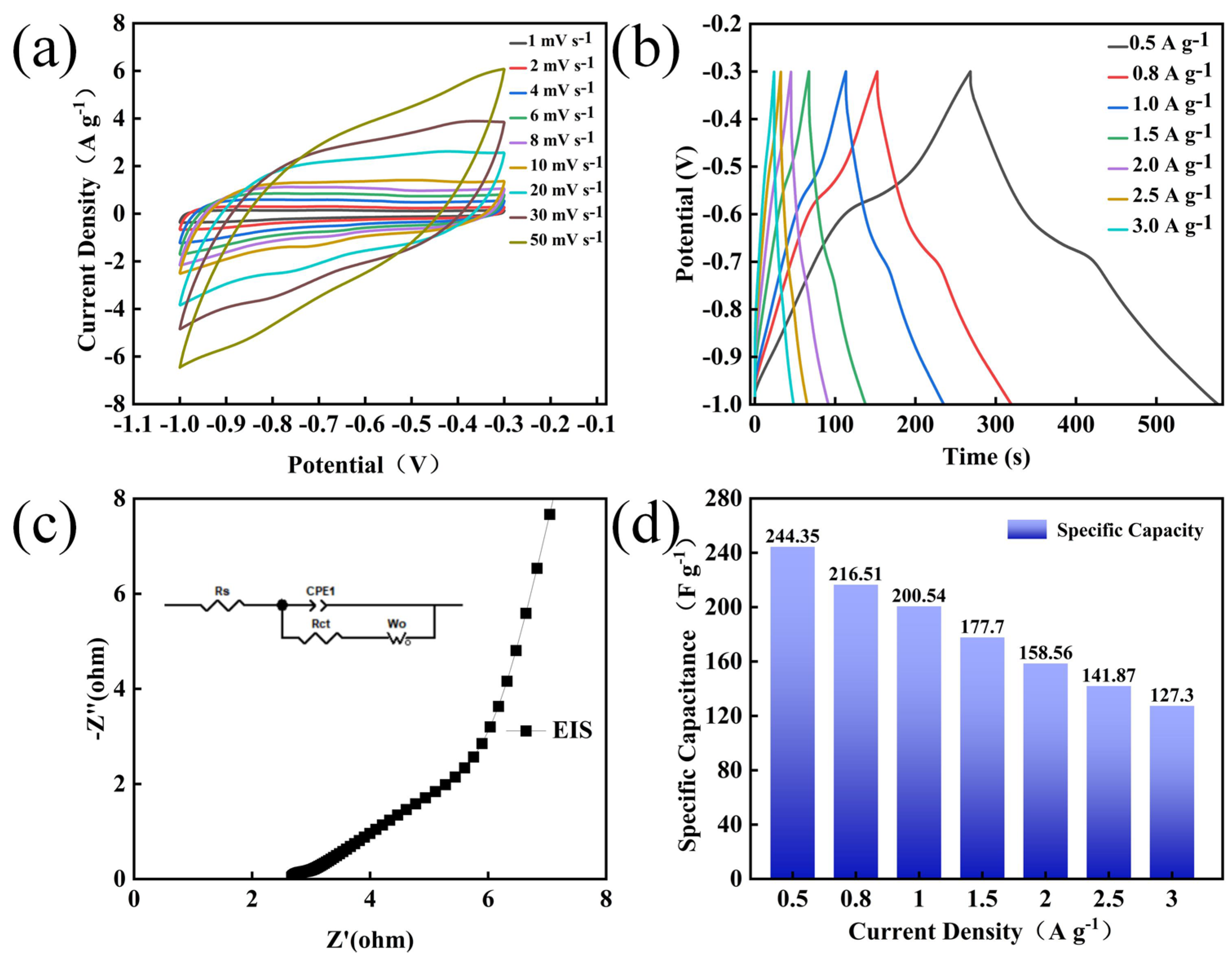 Nanomaterials 14 02029 g005