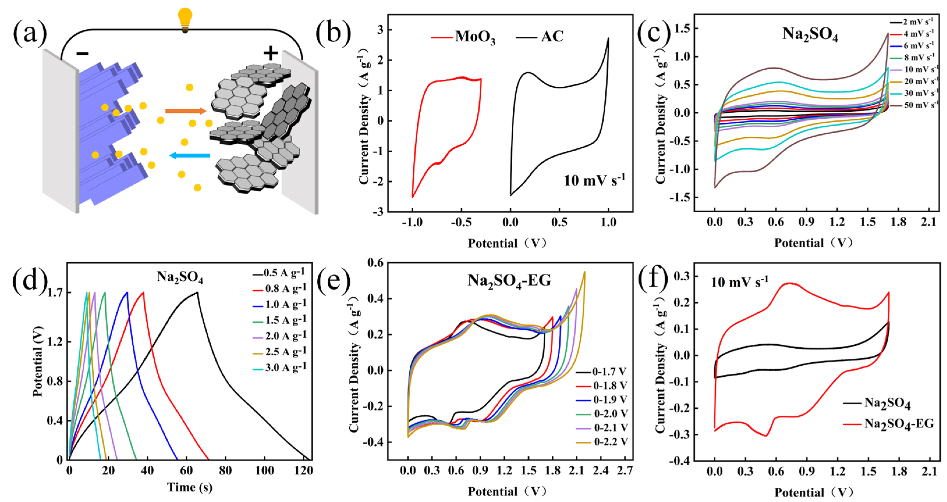 Nanomaterials 14 02029 g006