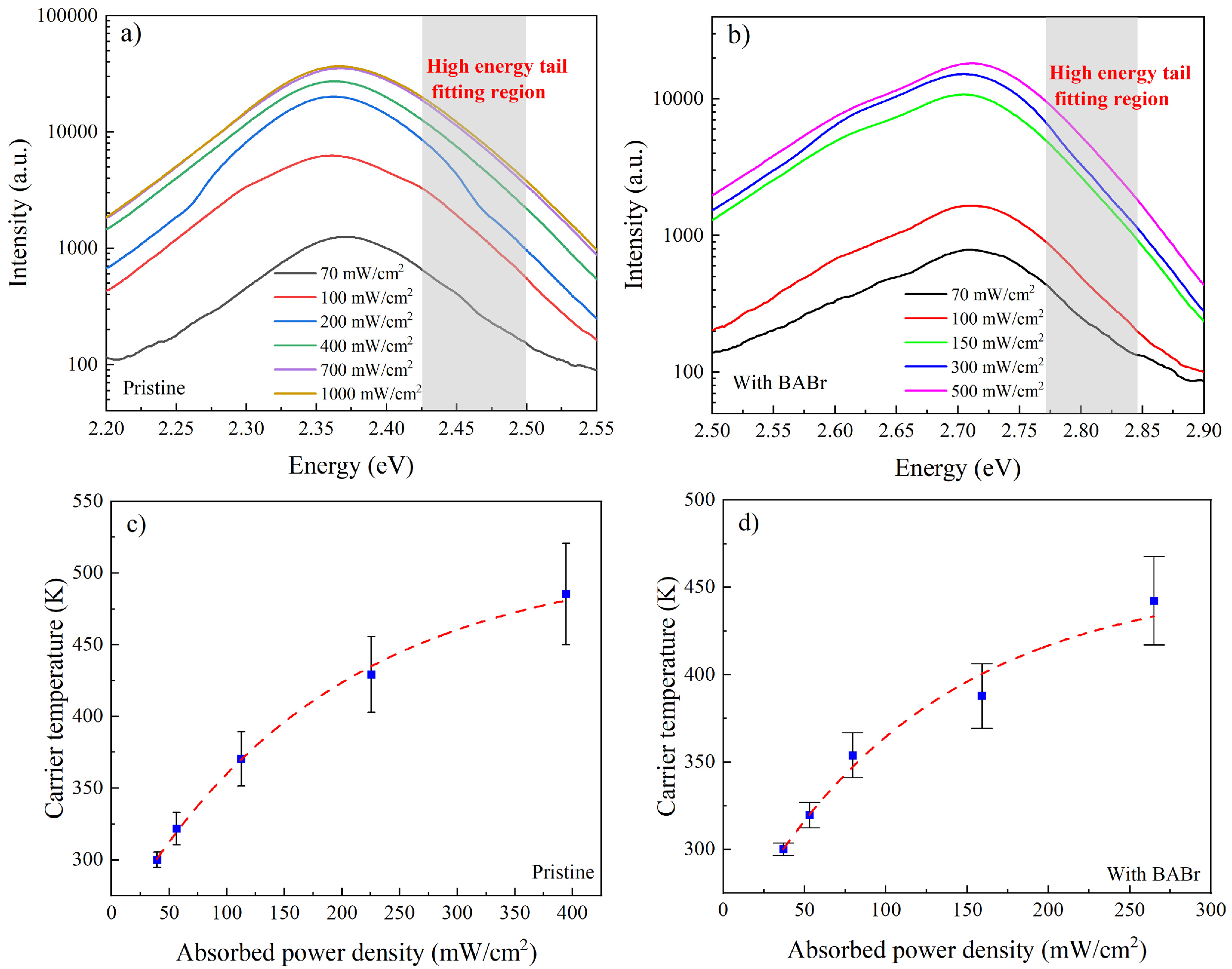 Nanomaterials 14 02041 g003