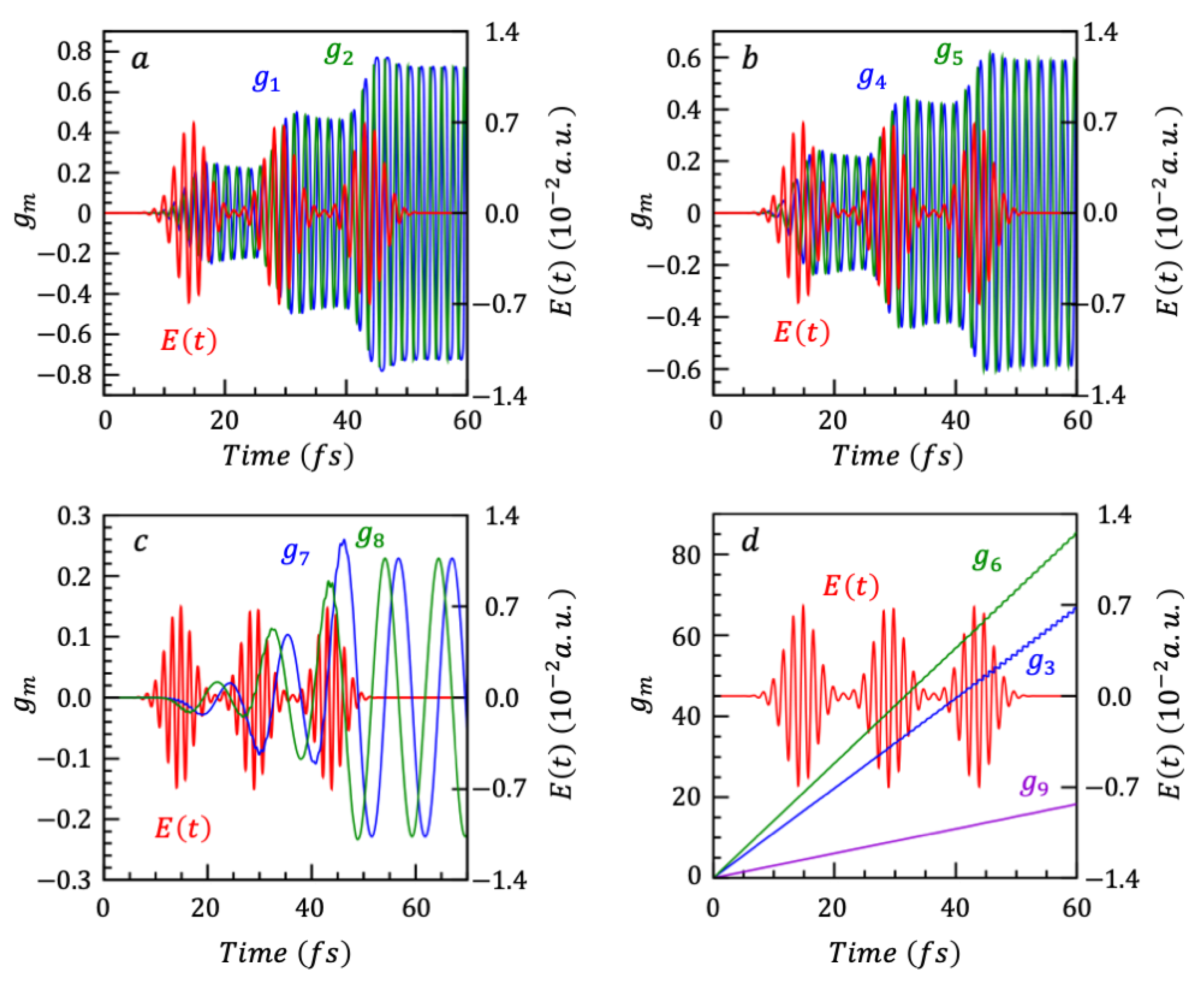 Nanomaterials 14 02056 g002
