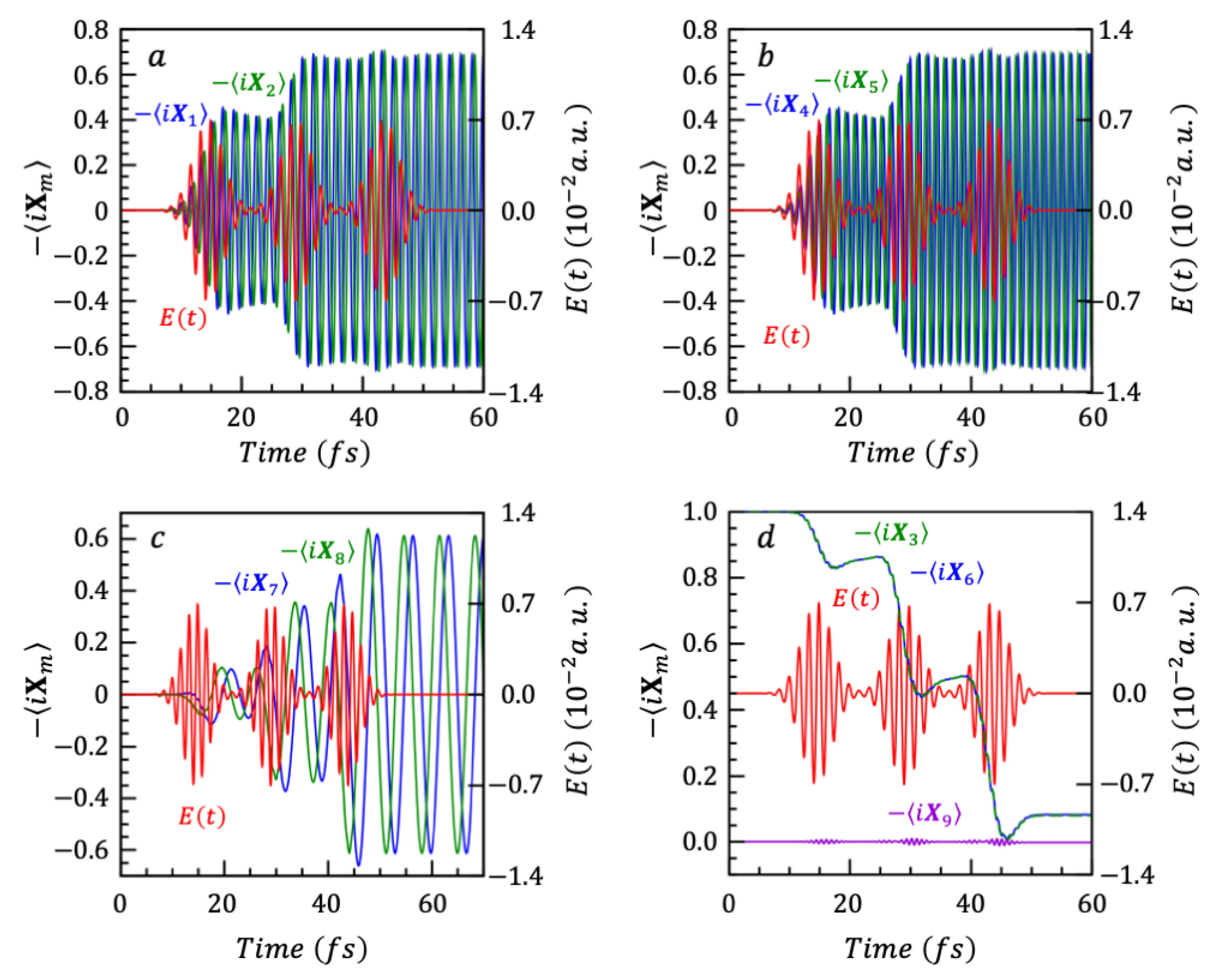 Nanomaterials 14 02056 g003