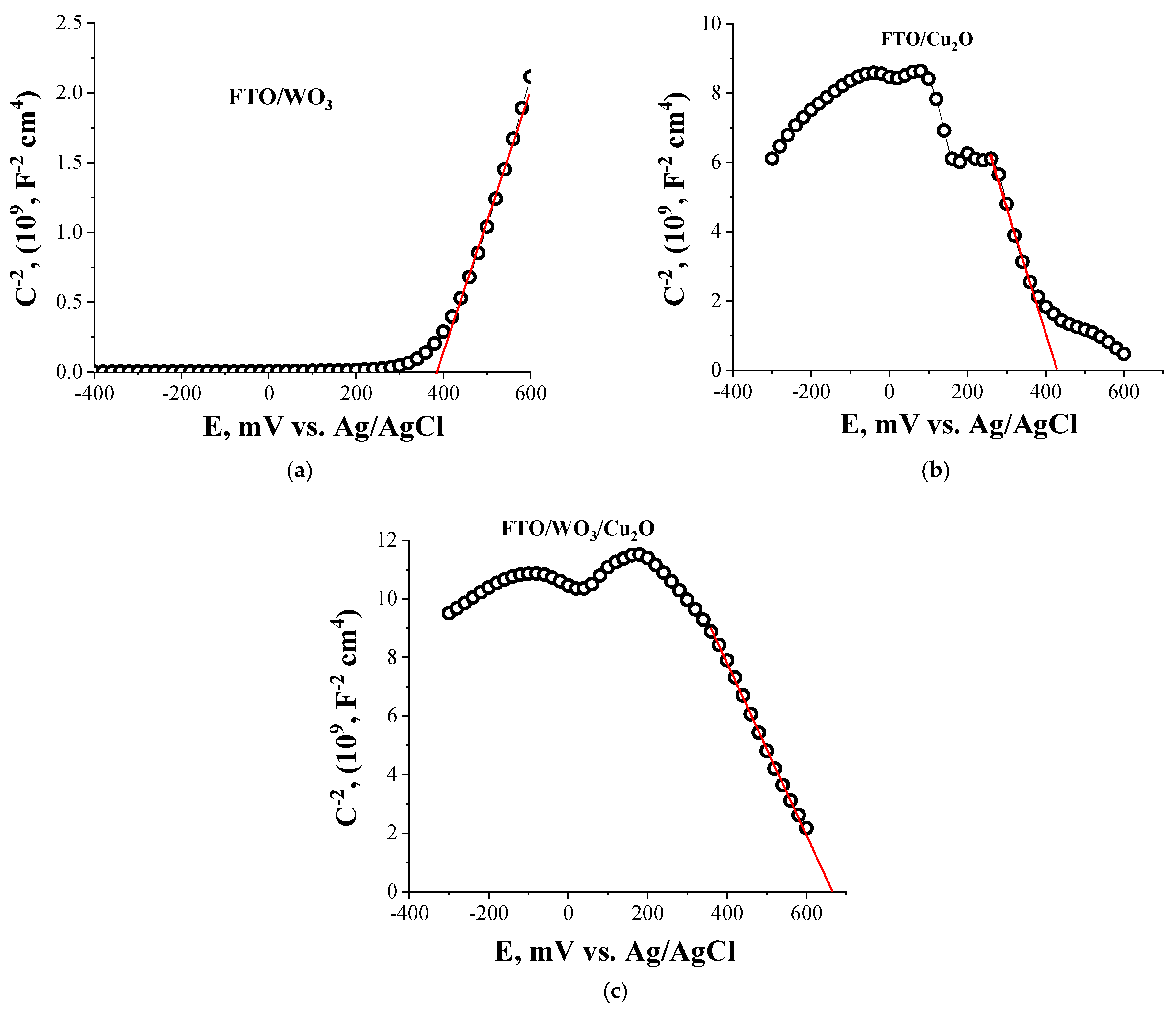 Nanomaterials 14 02057 g003
