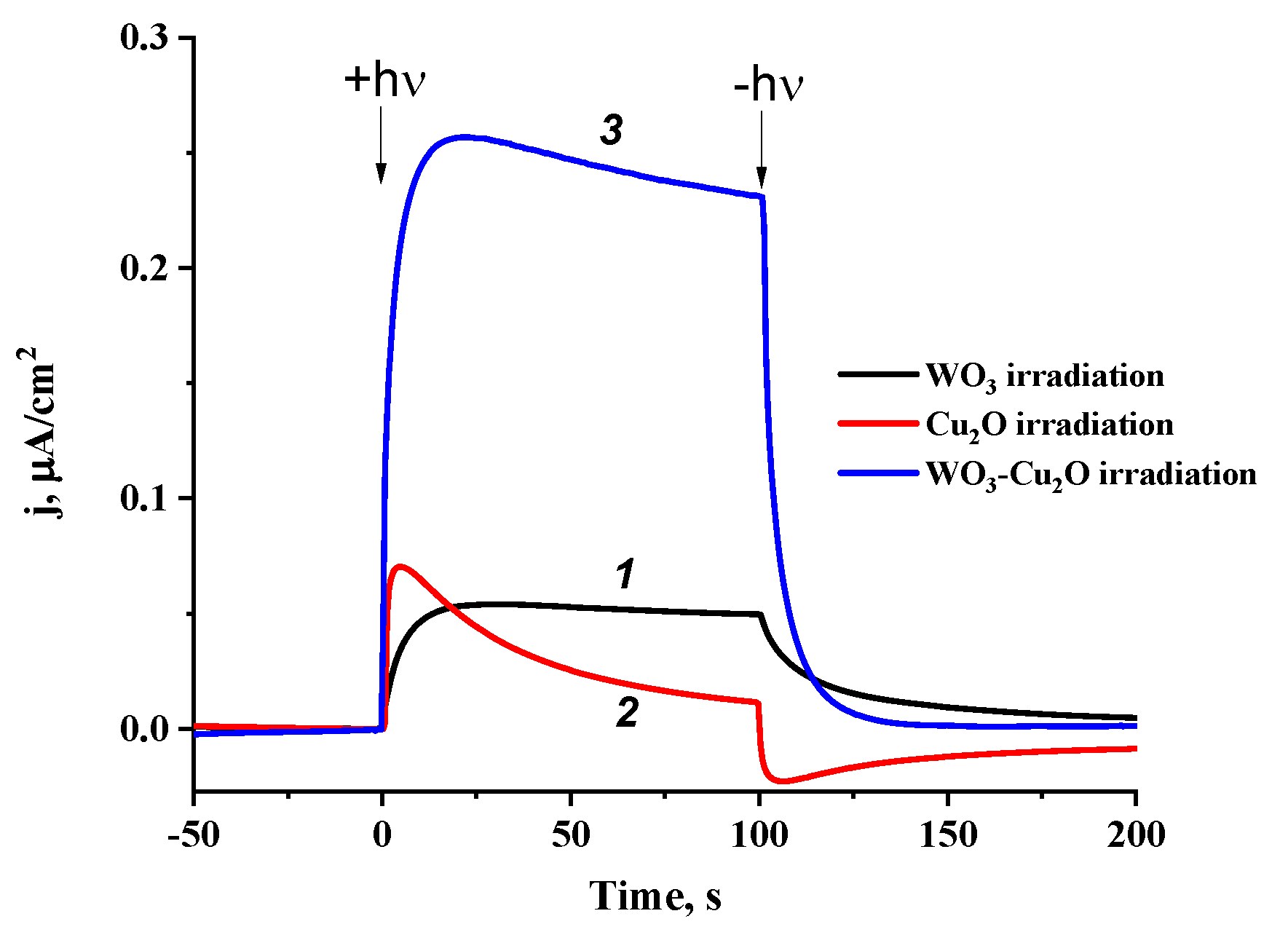 Nanomaterials 14 02057 g006