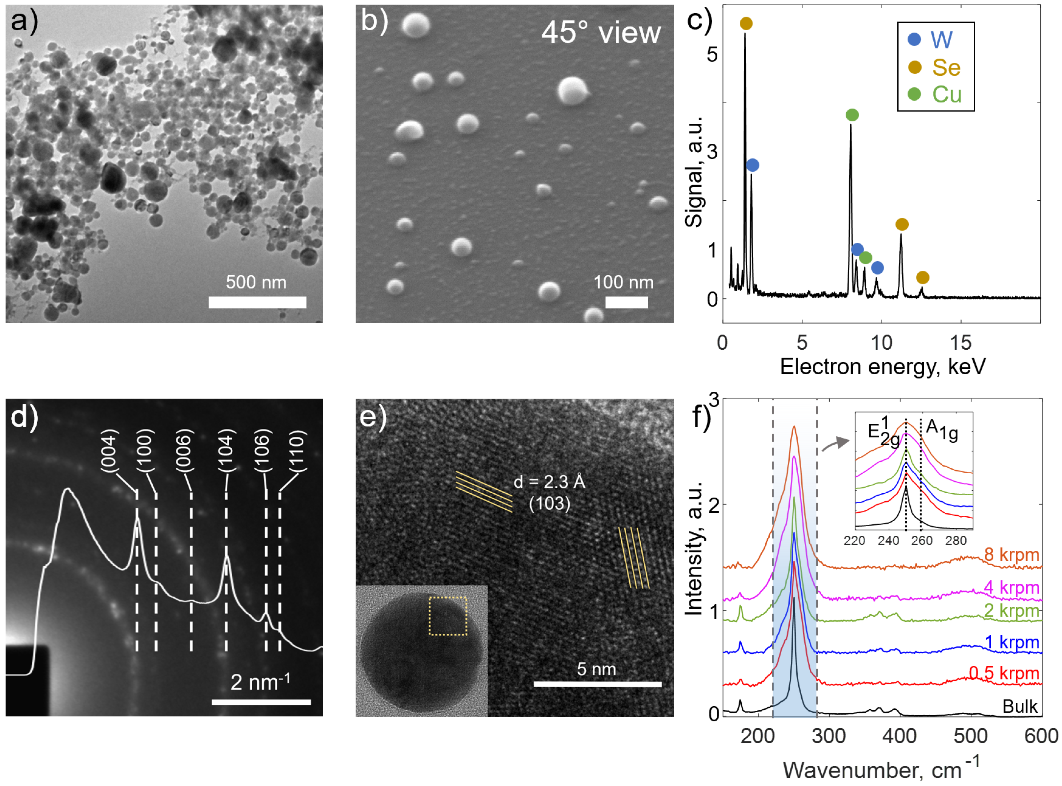 Nanomaterials 15 00004 g002