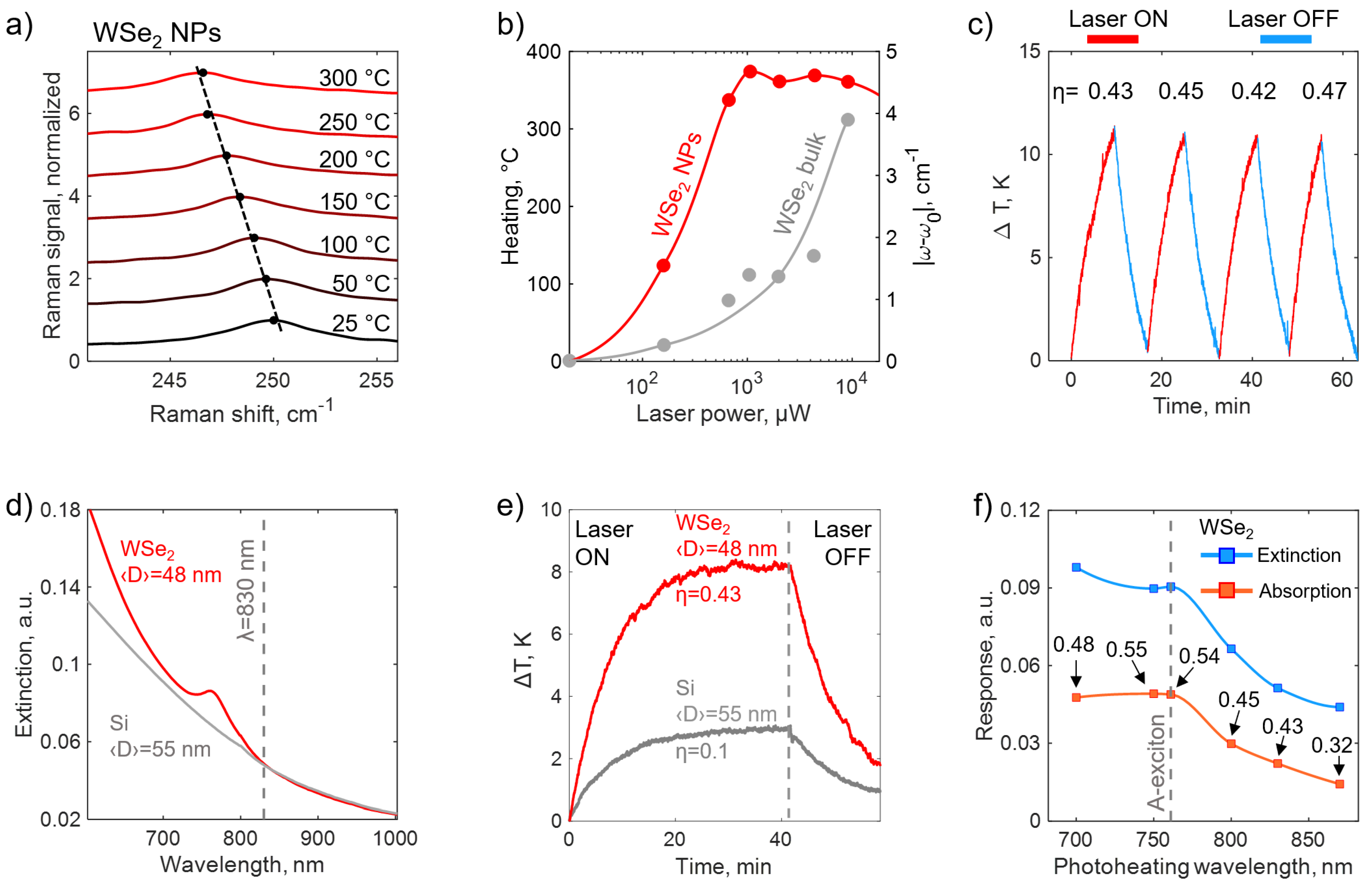 Nanomaterials 15 00004 g004
