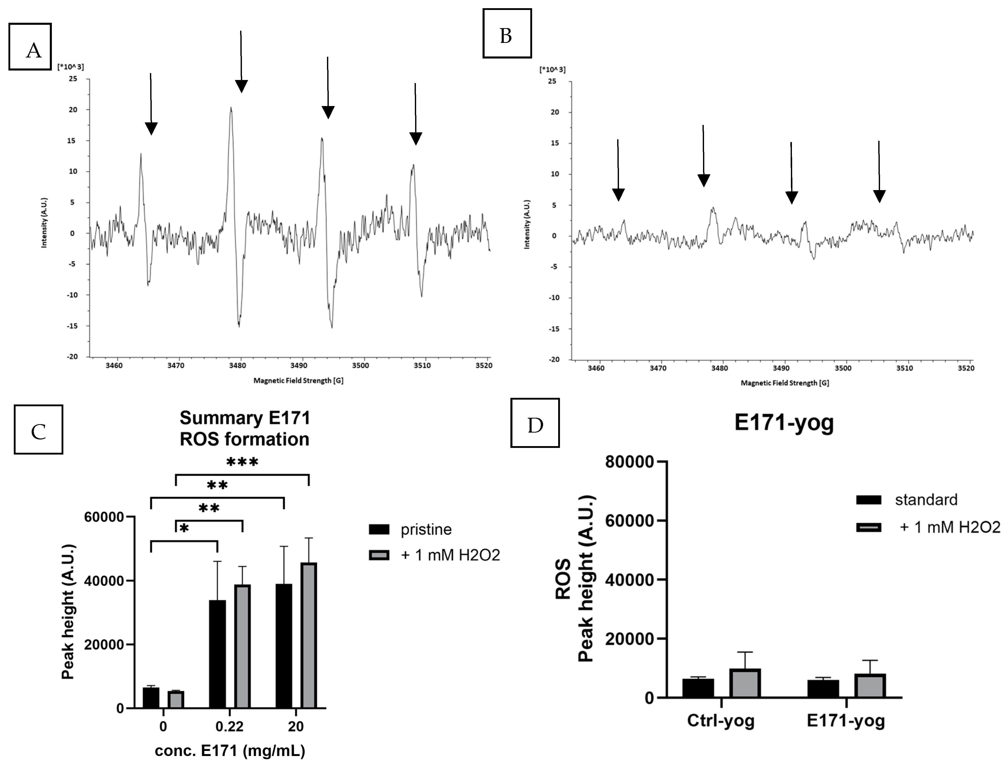 Nanomaterials 15 00008 g003