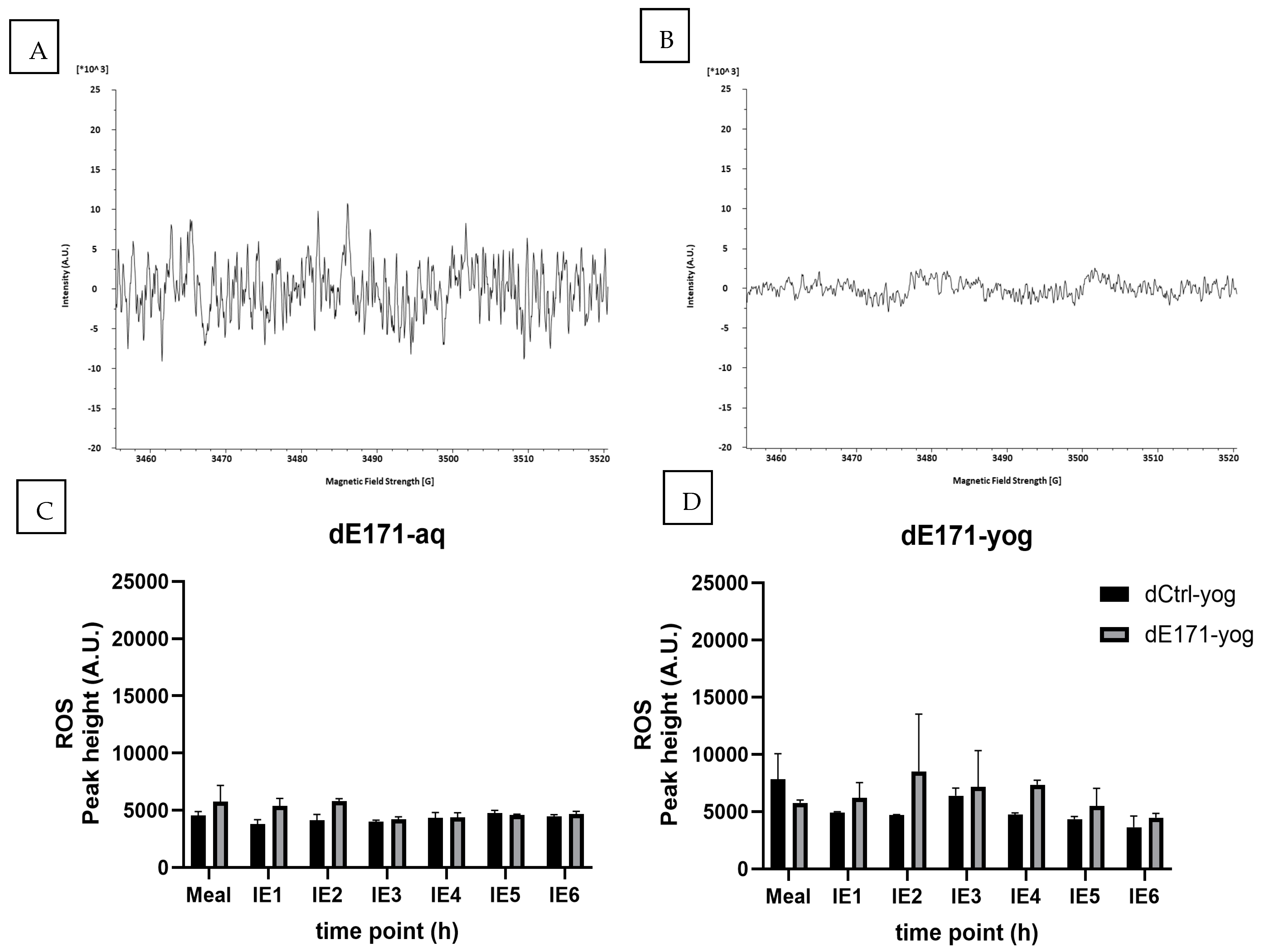 Nanomaterials 15 00008 g005