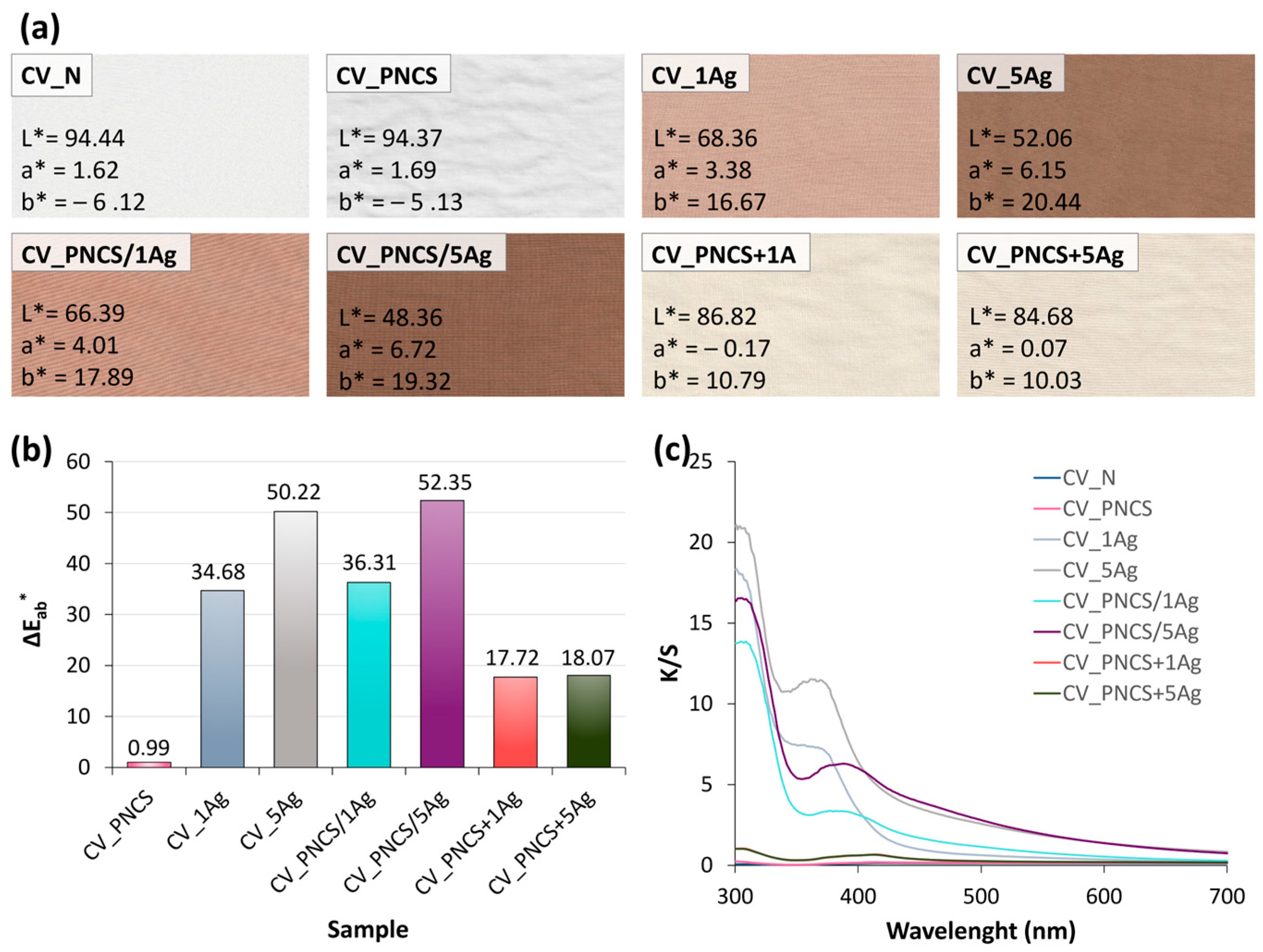 Nanomaterials 15 00010 g003