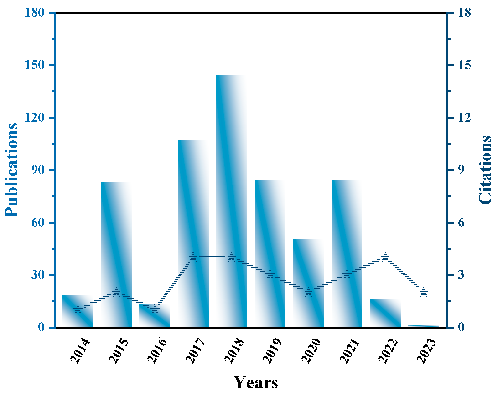 Nanomaterials 15 00020 g001