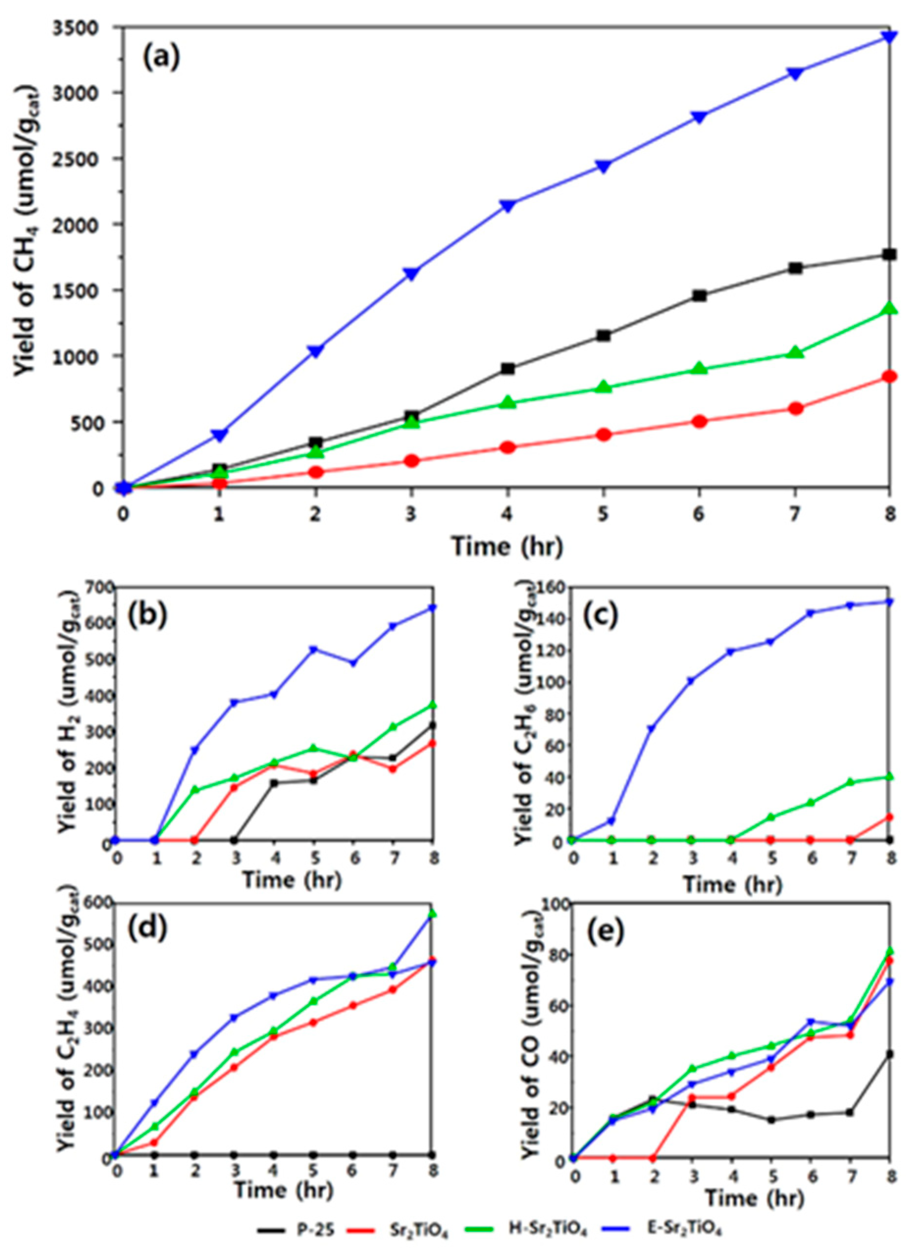 Nanomaterials 15 00020 g005