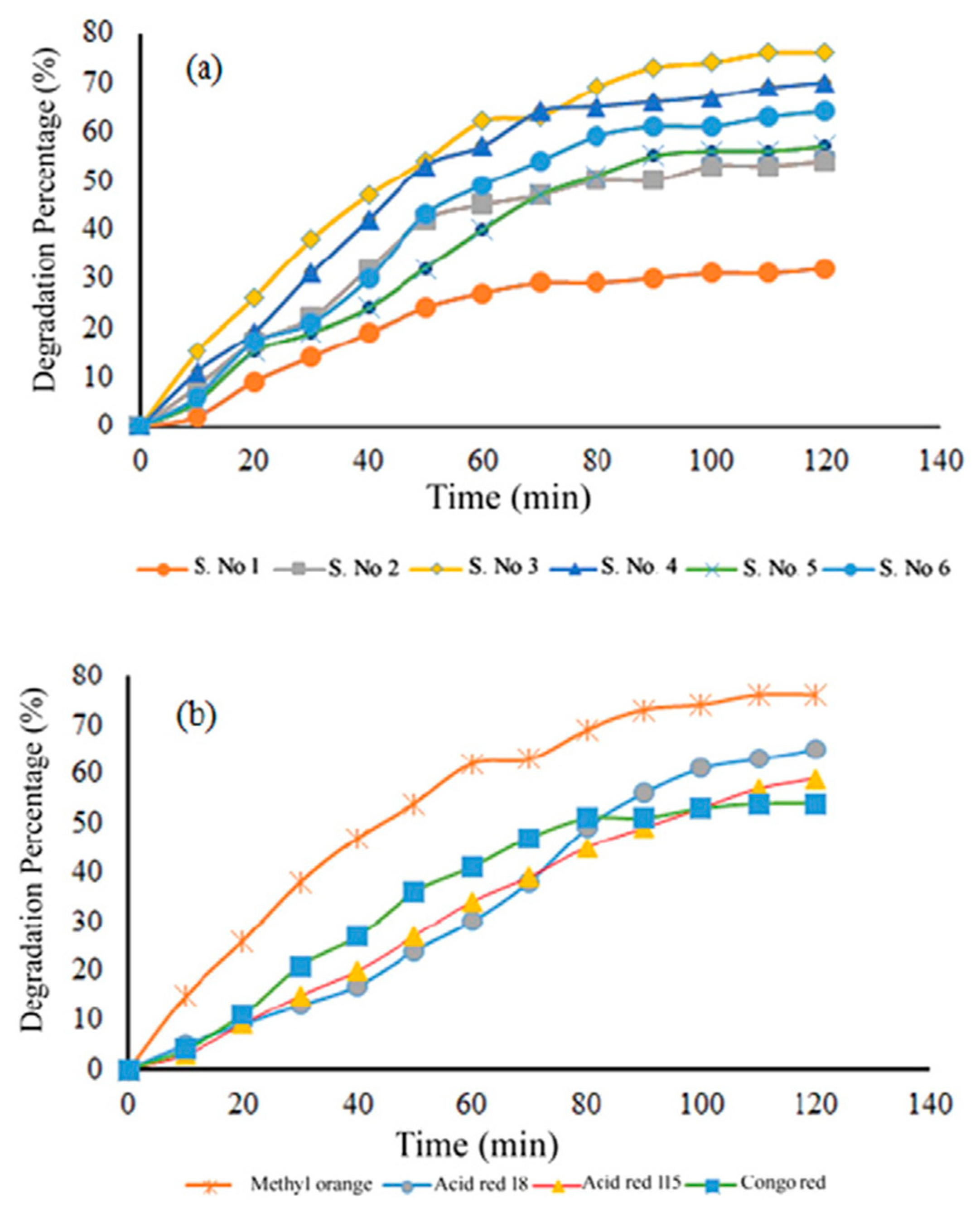 Nanomaterials 15 00020 g007