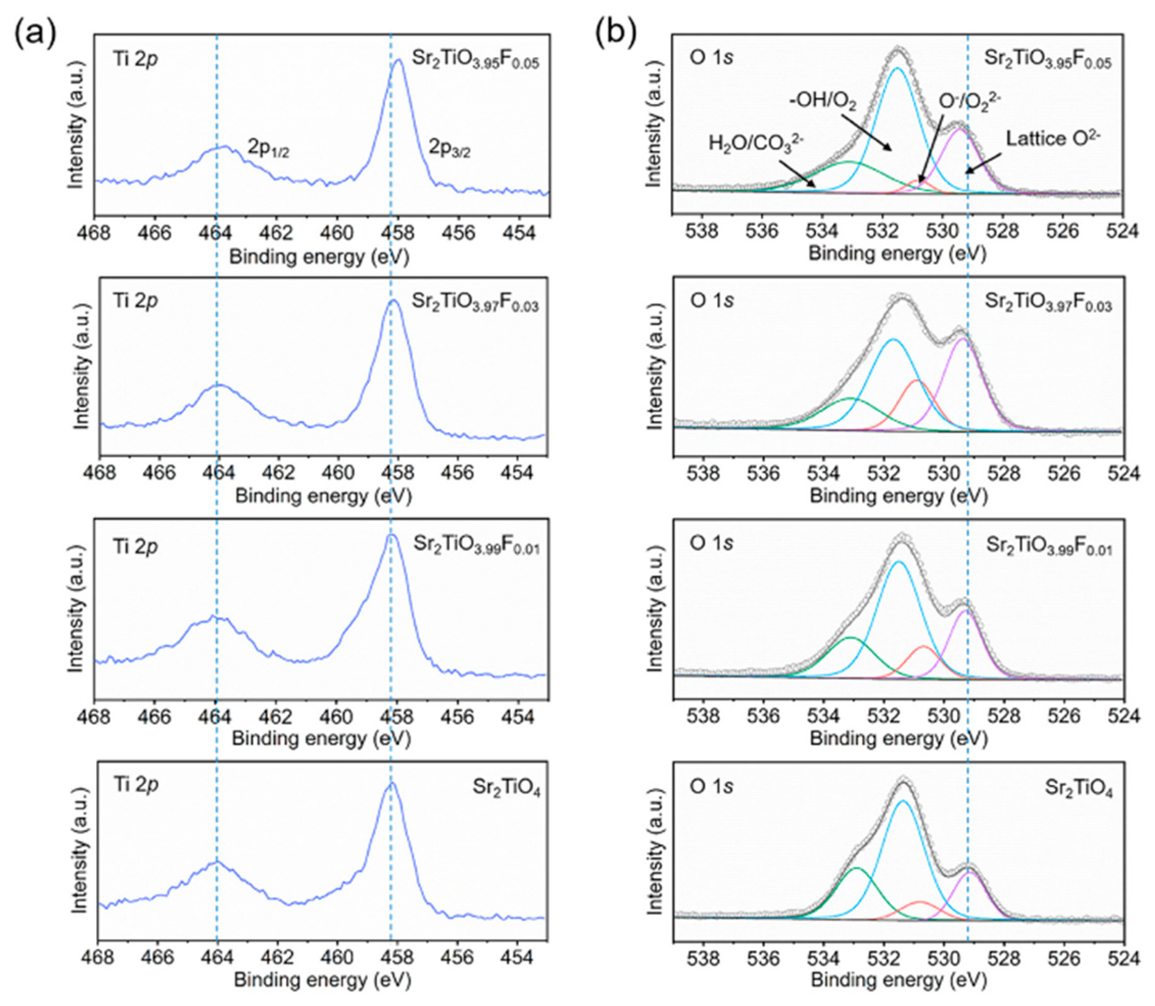 Nanomaterials 15 00020 g008