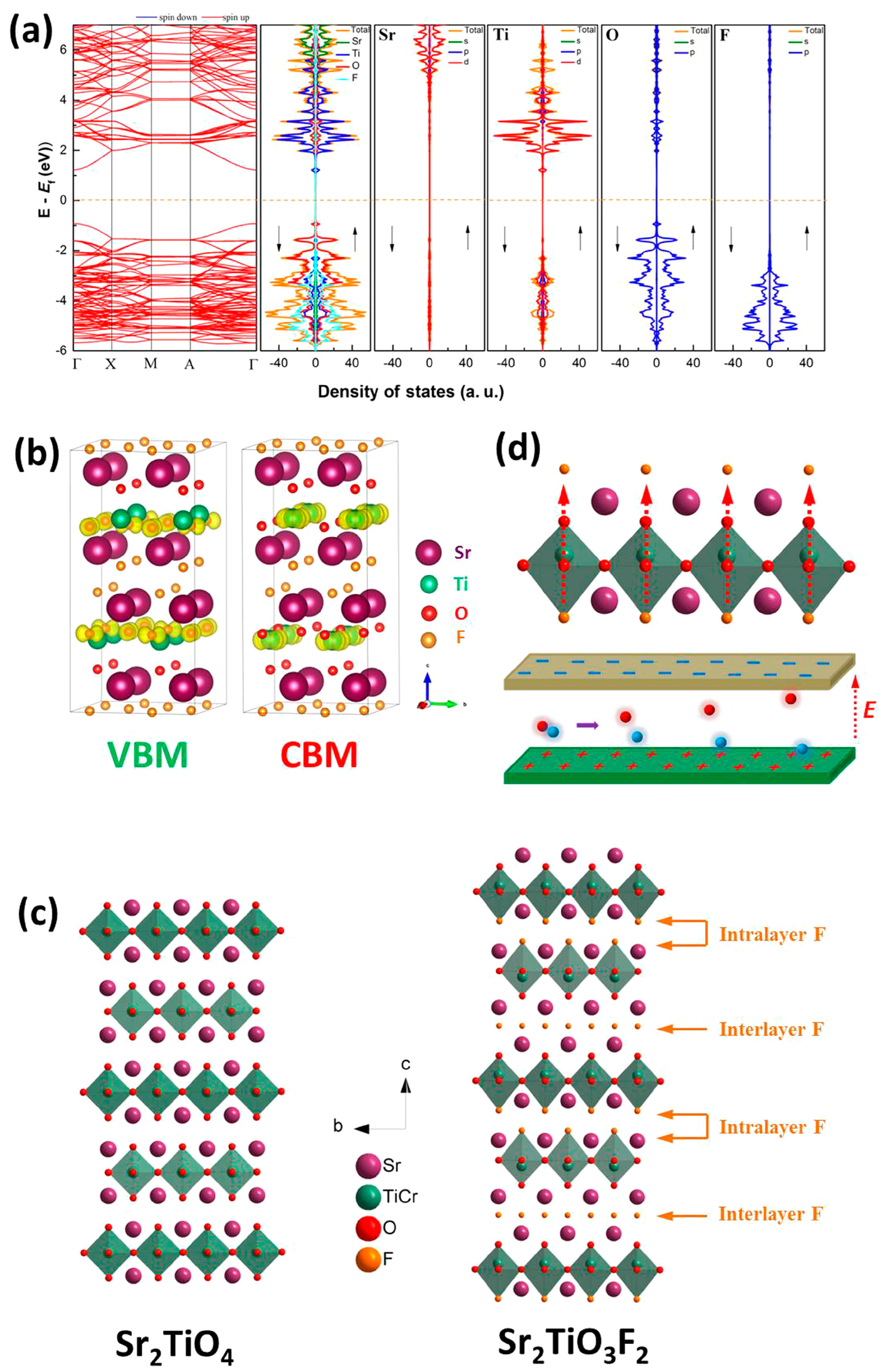 Nanomaterials 15 00020 g010
