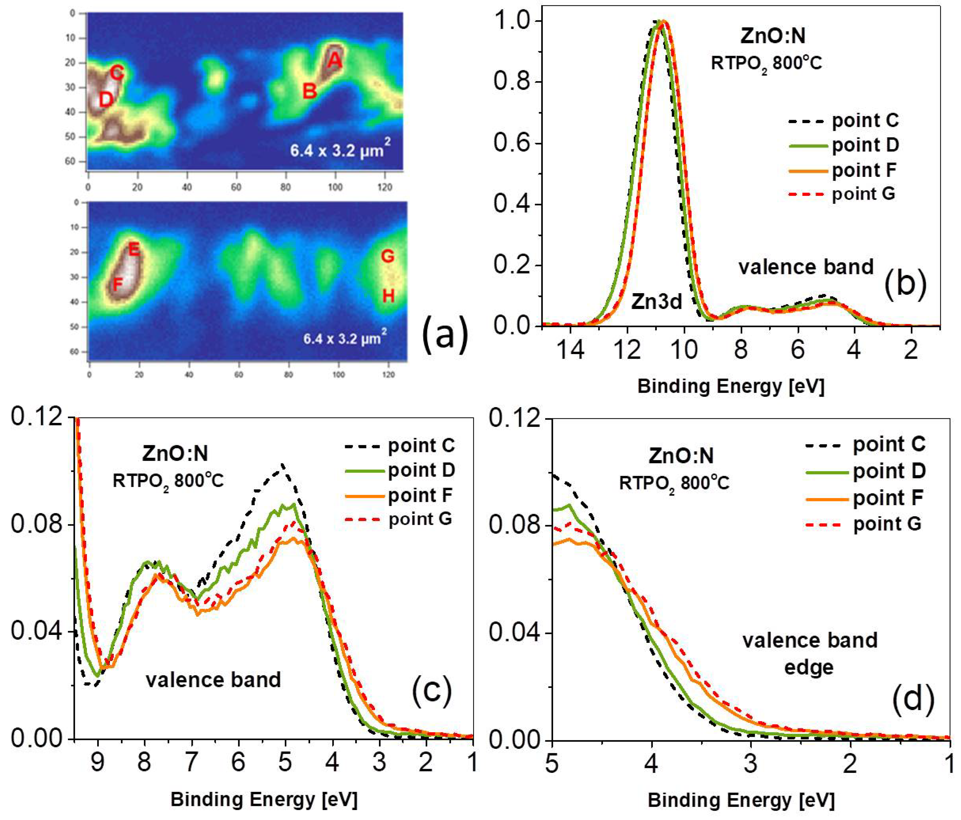 Nanomaterials 15 00030 g003