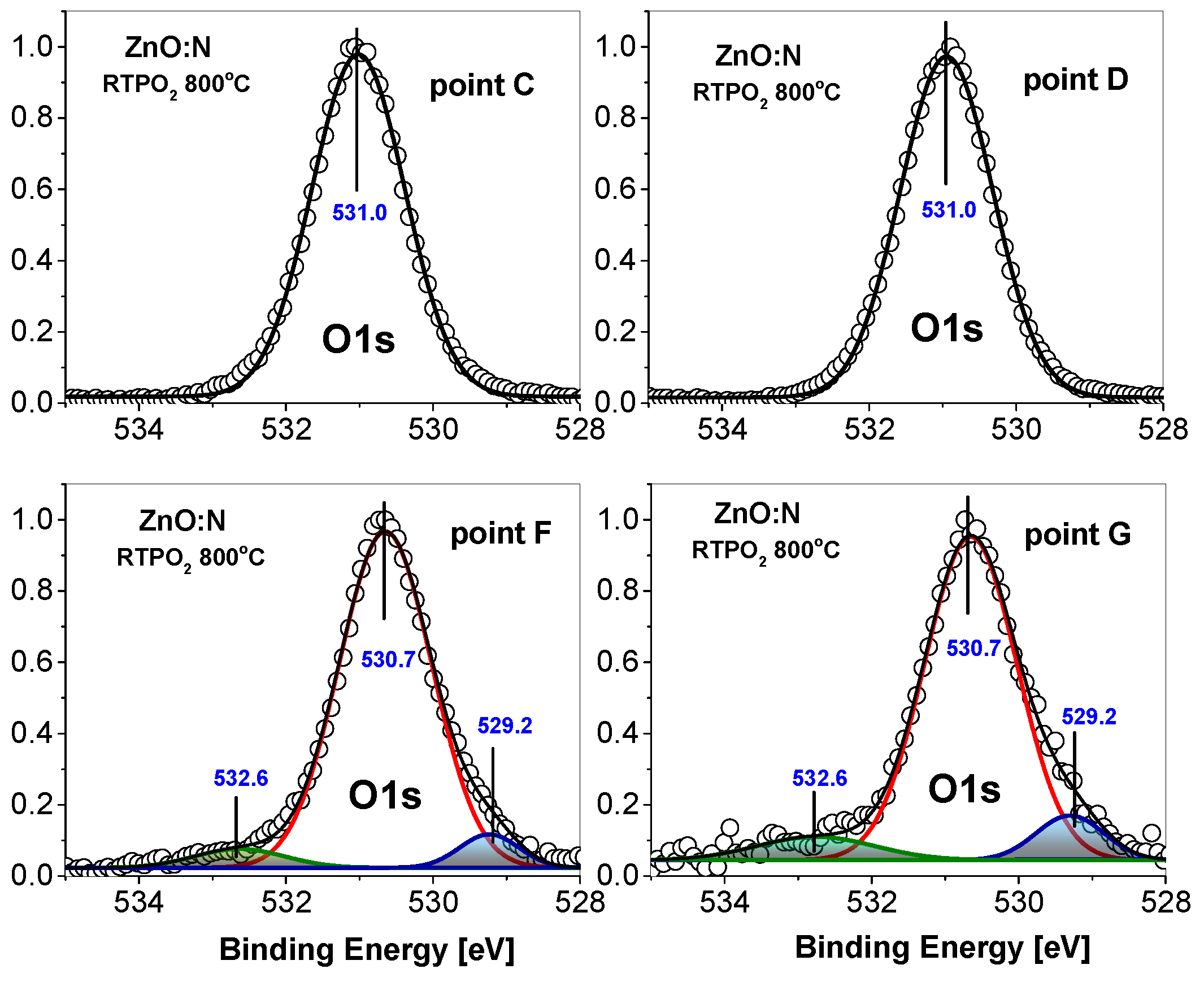 Nanomaterials 15 00030 g005