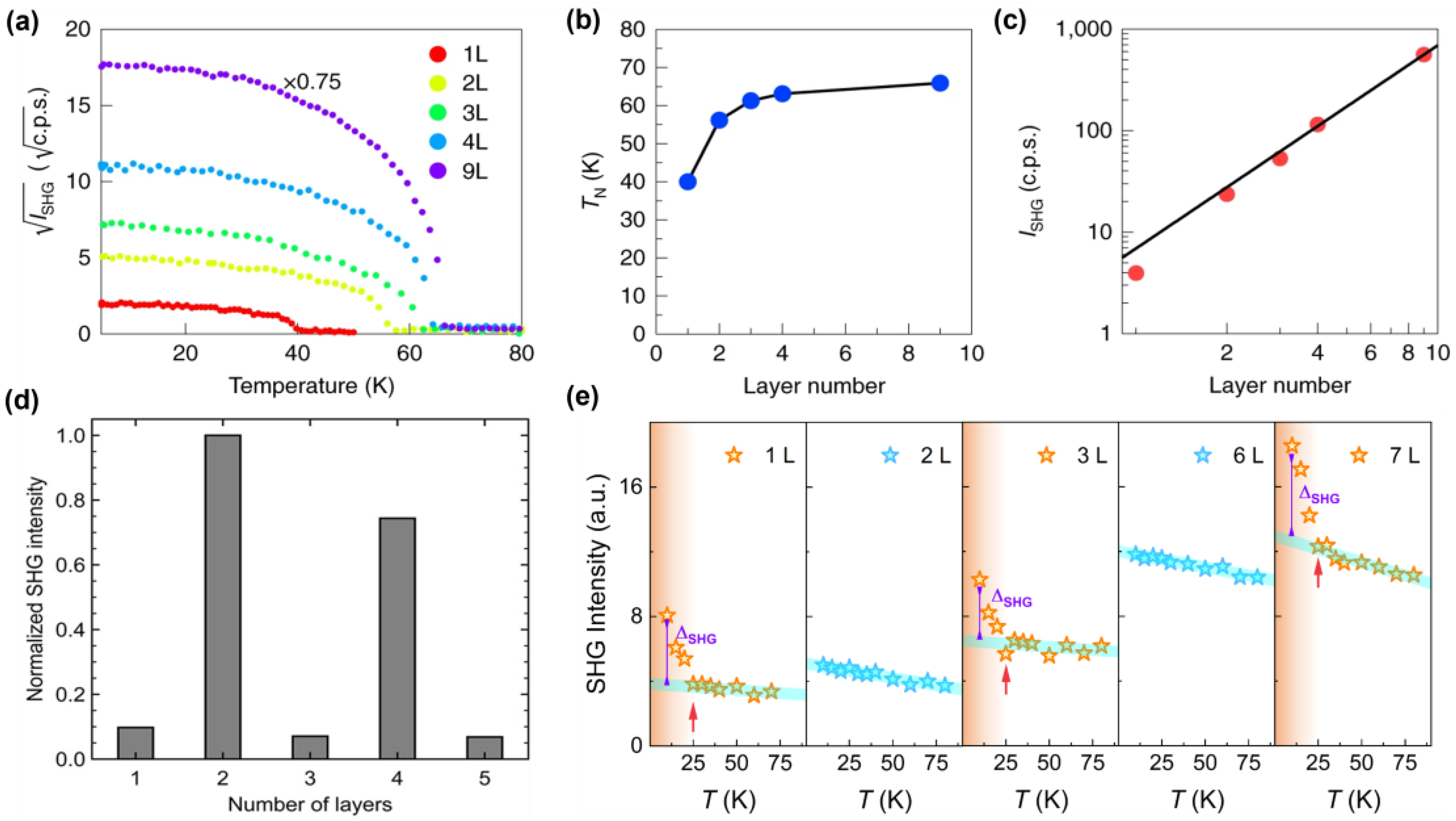 Nanomaterials 15 00063 g002