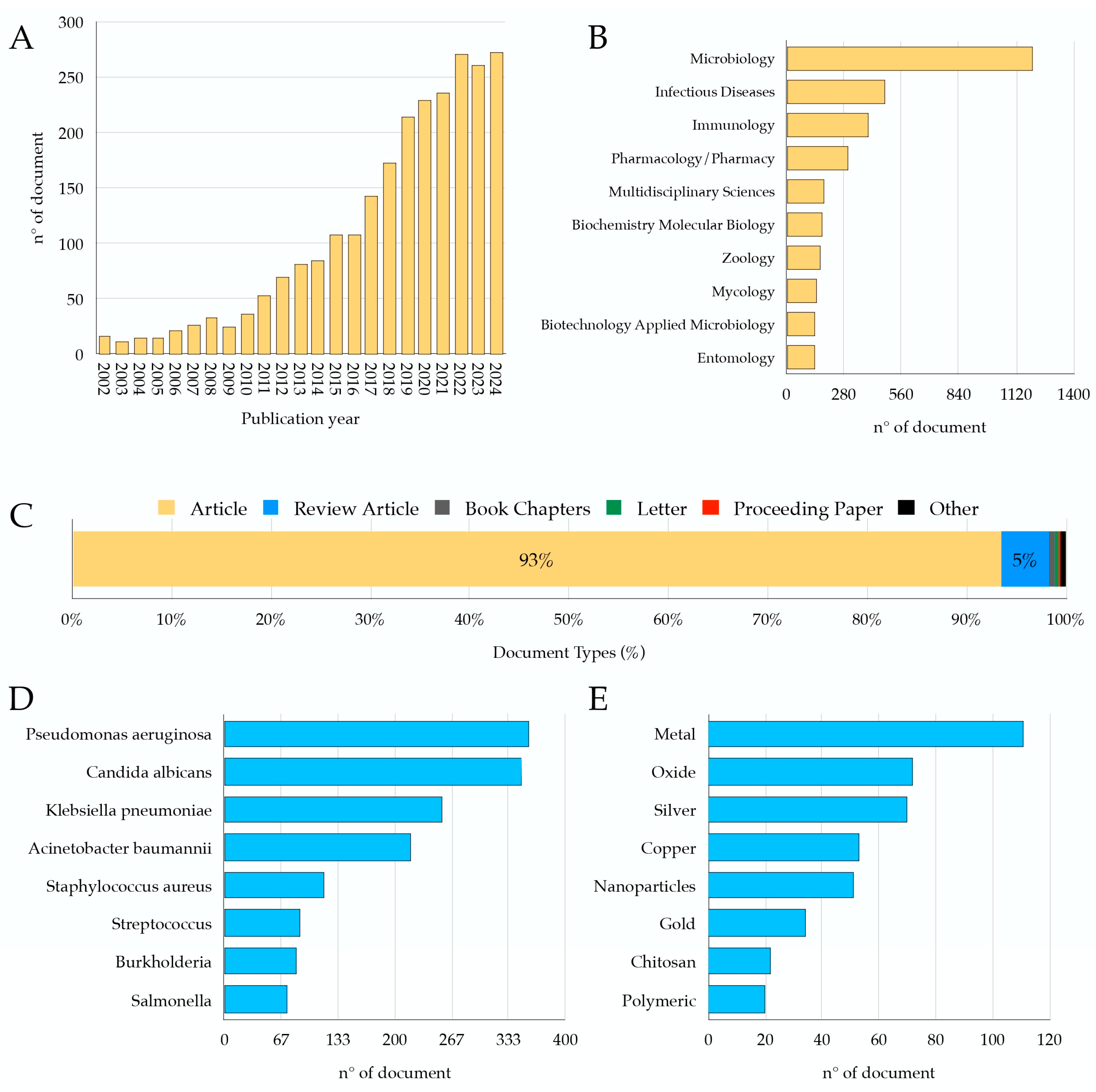 Nanomaterials 15 00067 g001