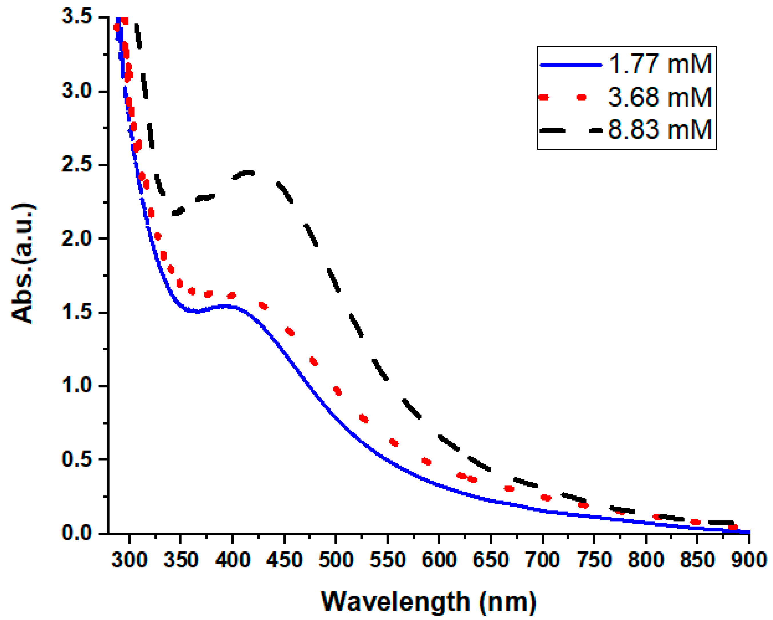 Nanomaterials 15 00077 g003 Nanomaterials 15 00077 g003