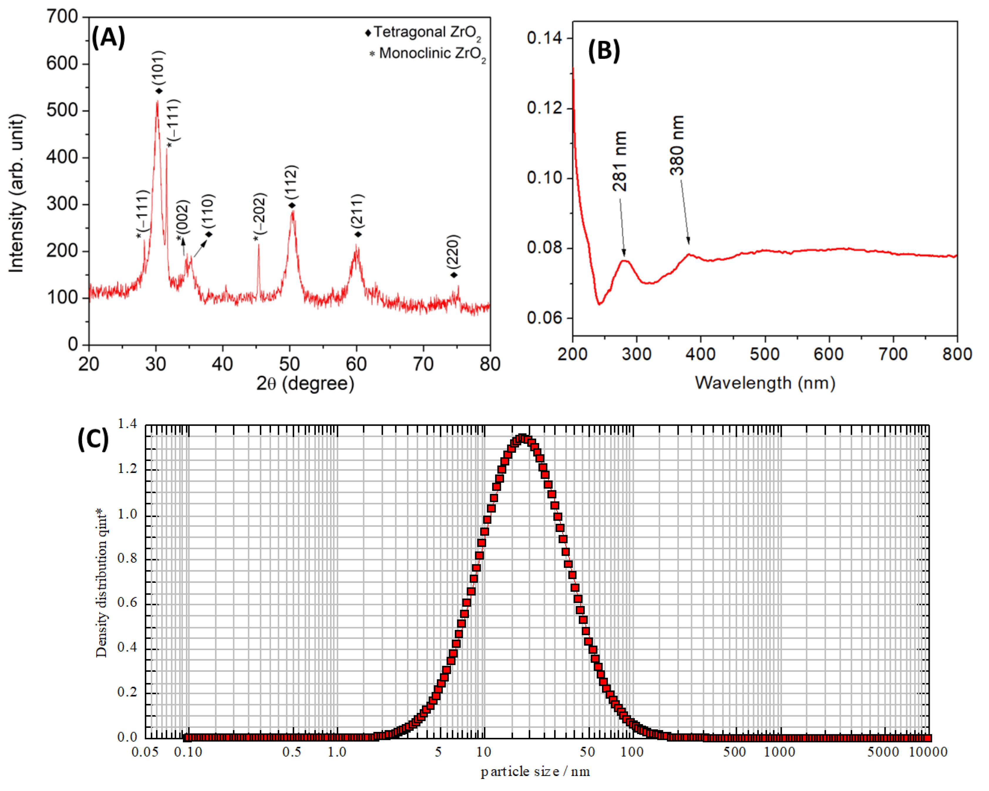 Nanomaterials 15 00084 g001