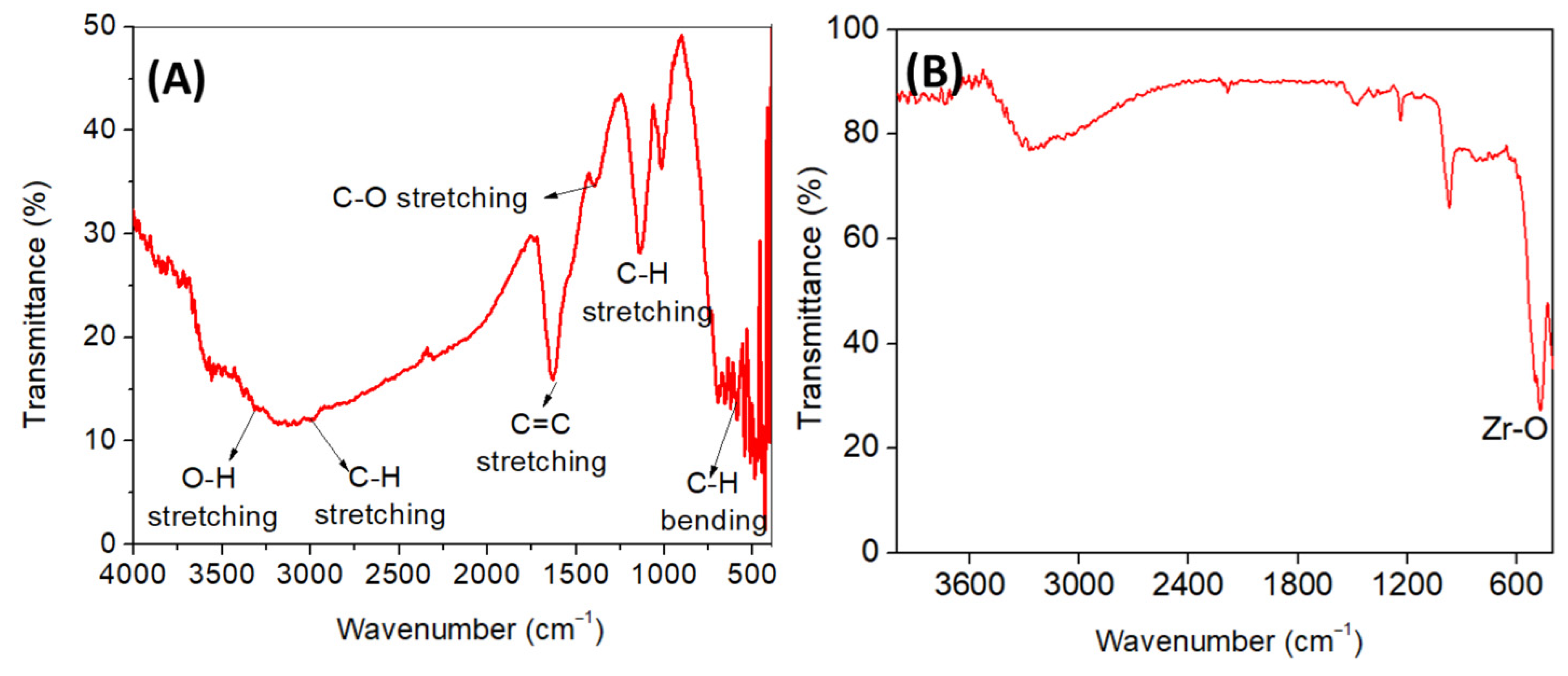 Nanomaterials 15 00084 g002