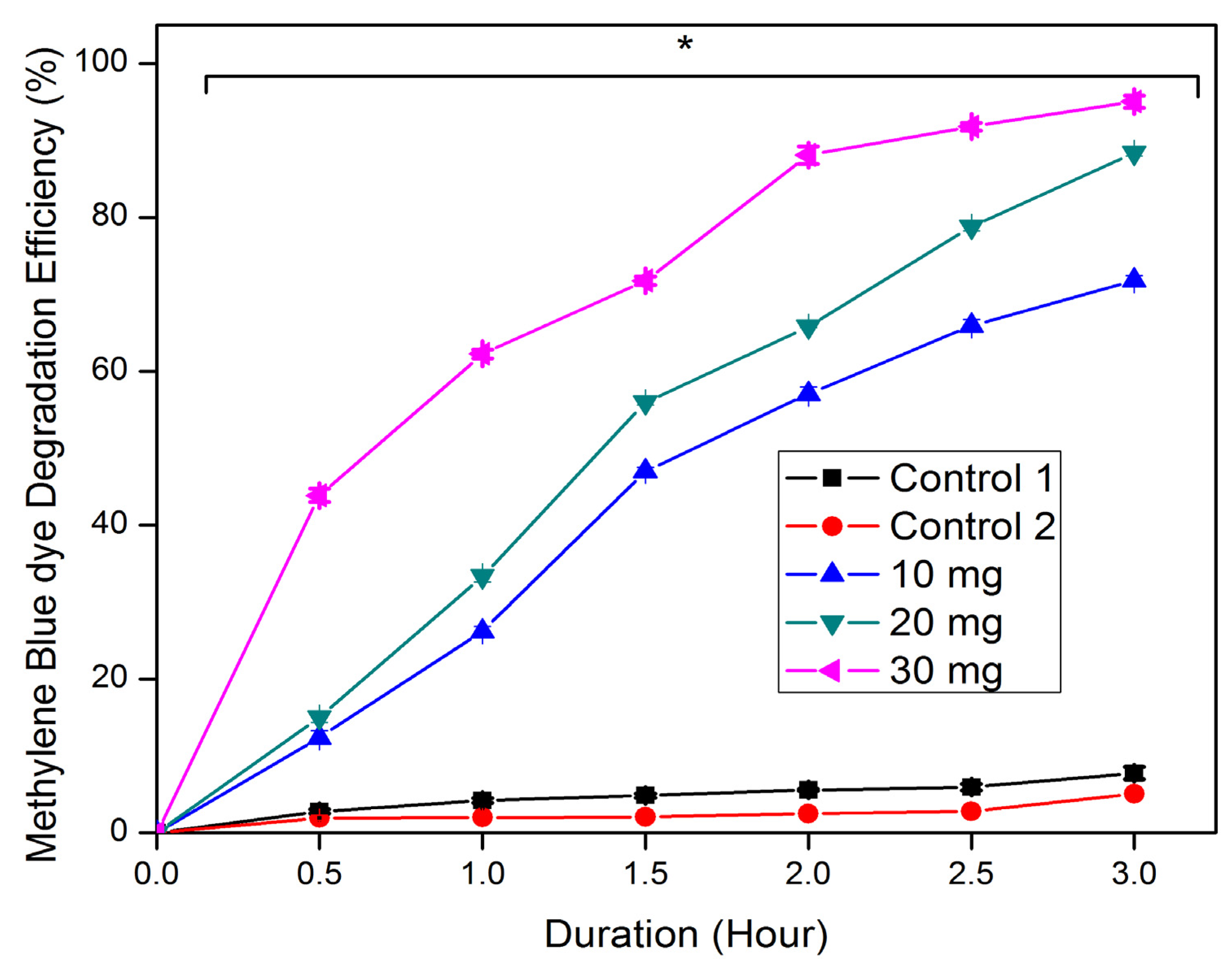 Nanomaterials 15 00084 g005