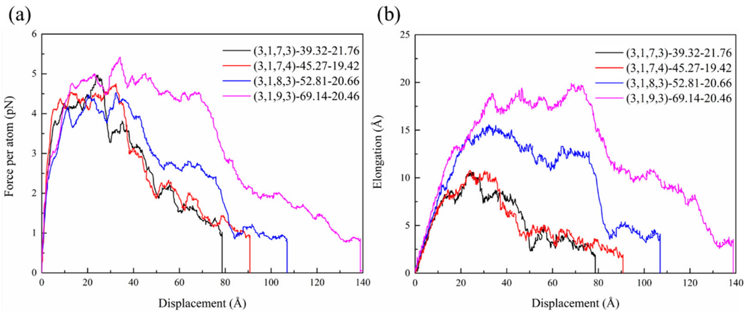 Nanomaterials 15 00119 g010