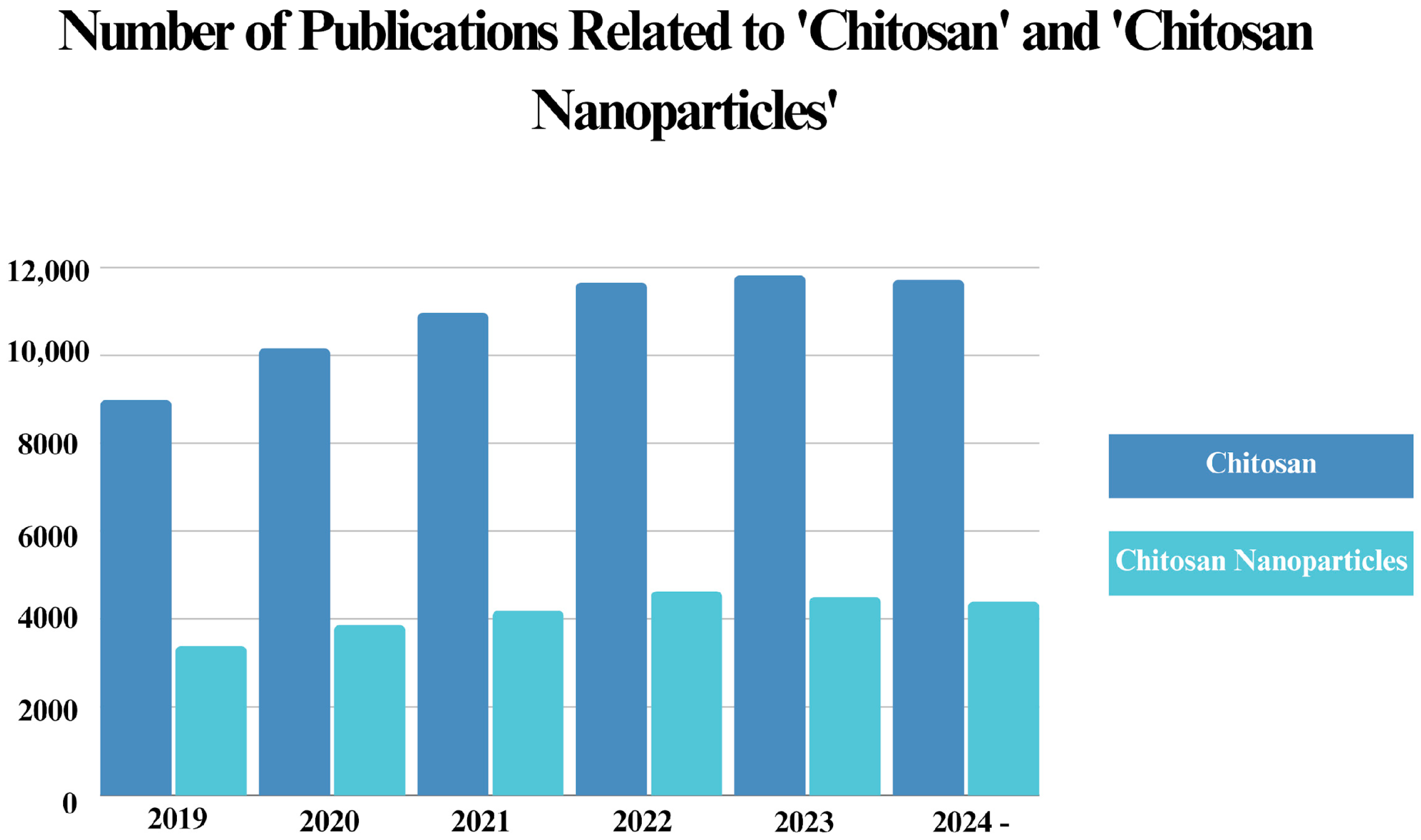 Nanomaterials 15 00126 g005